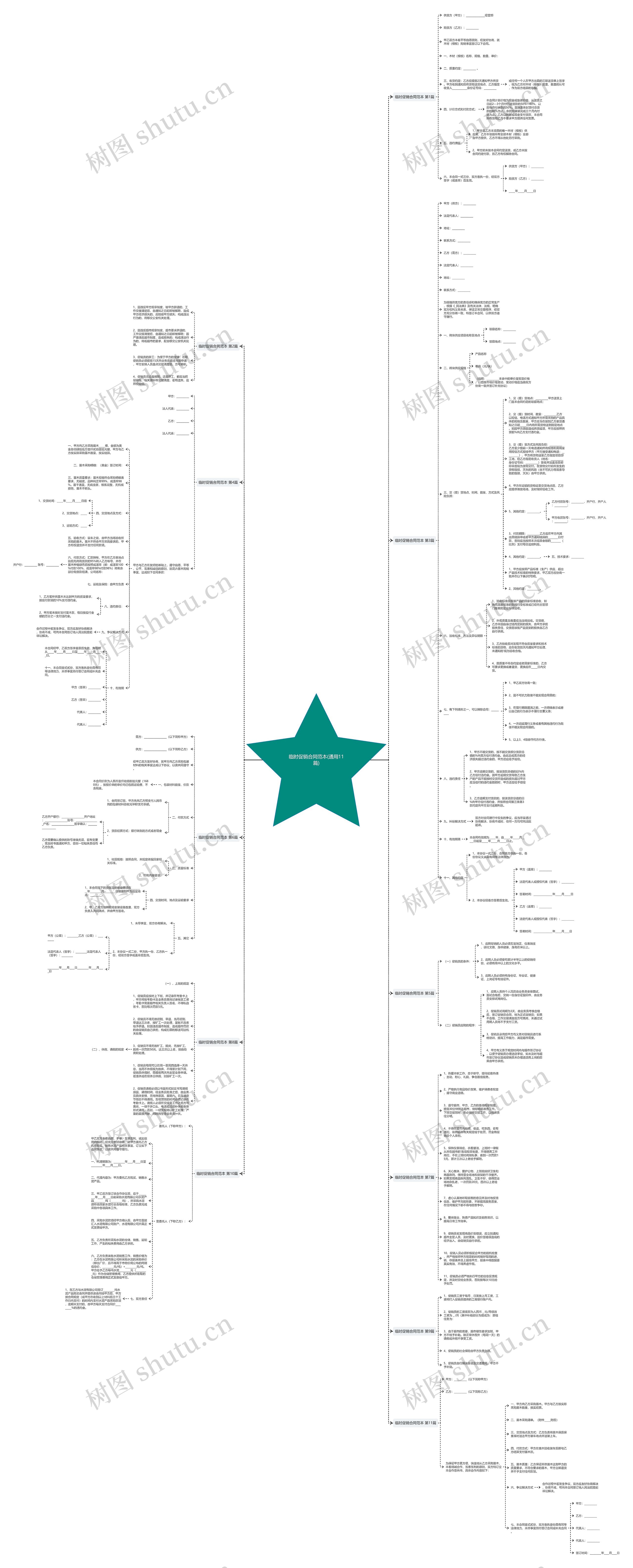 临时促销合同范本(通用11篇)思维导图