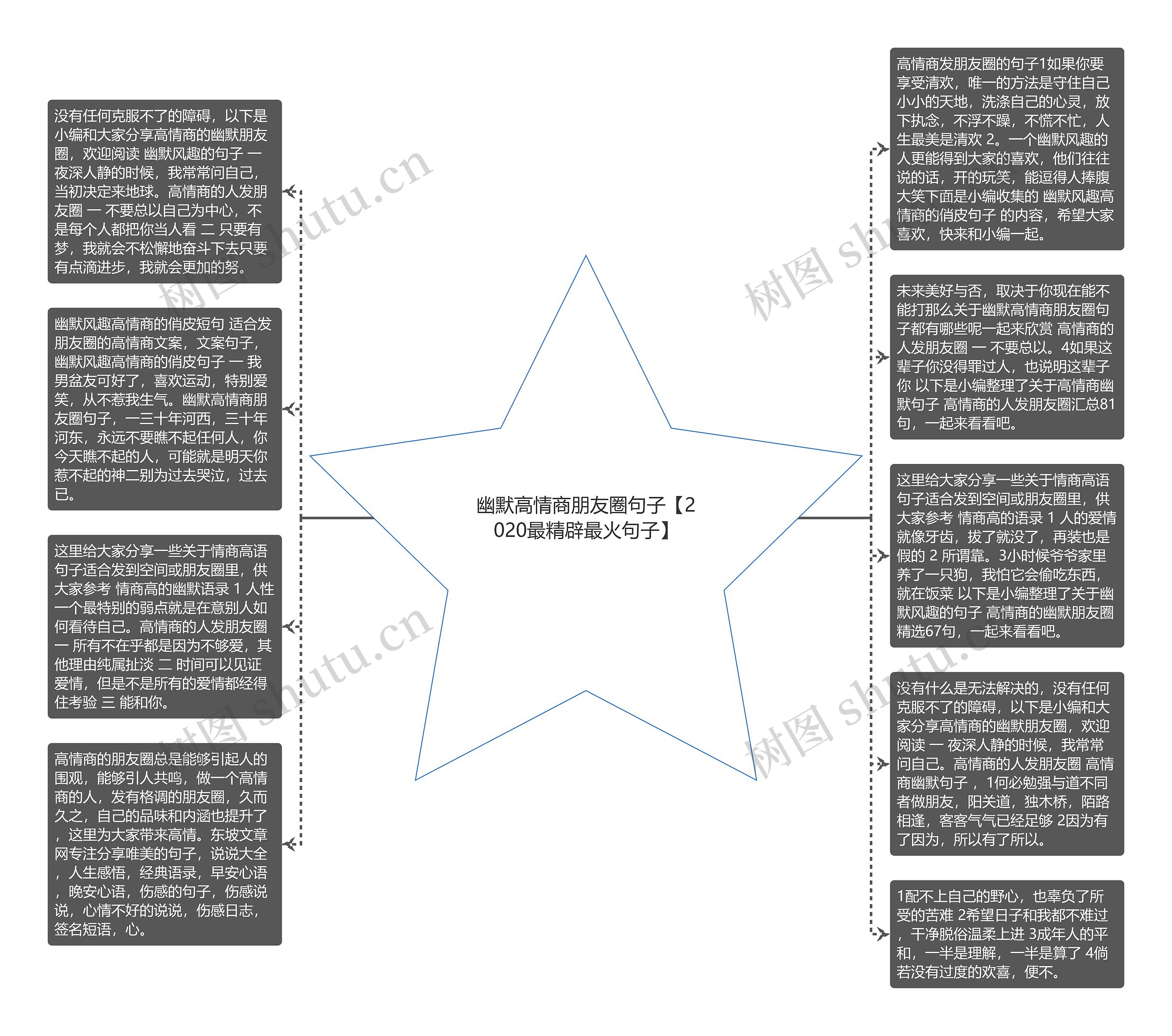 幽默高情商朋友圈句子【2020最精辟最火句子】思维导图