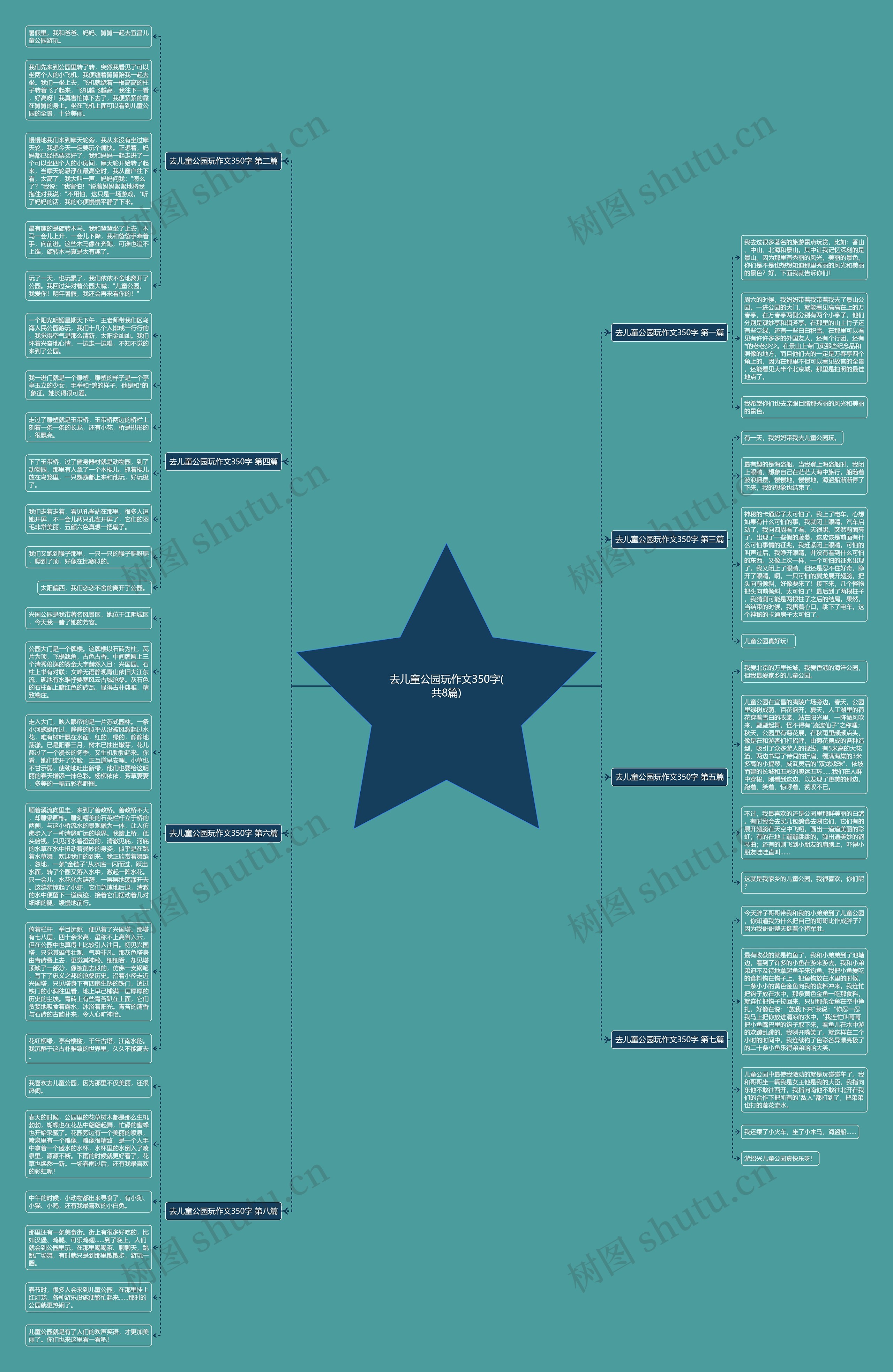 去儿童公园玩作文350字(共8篇)思维导图
