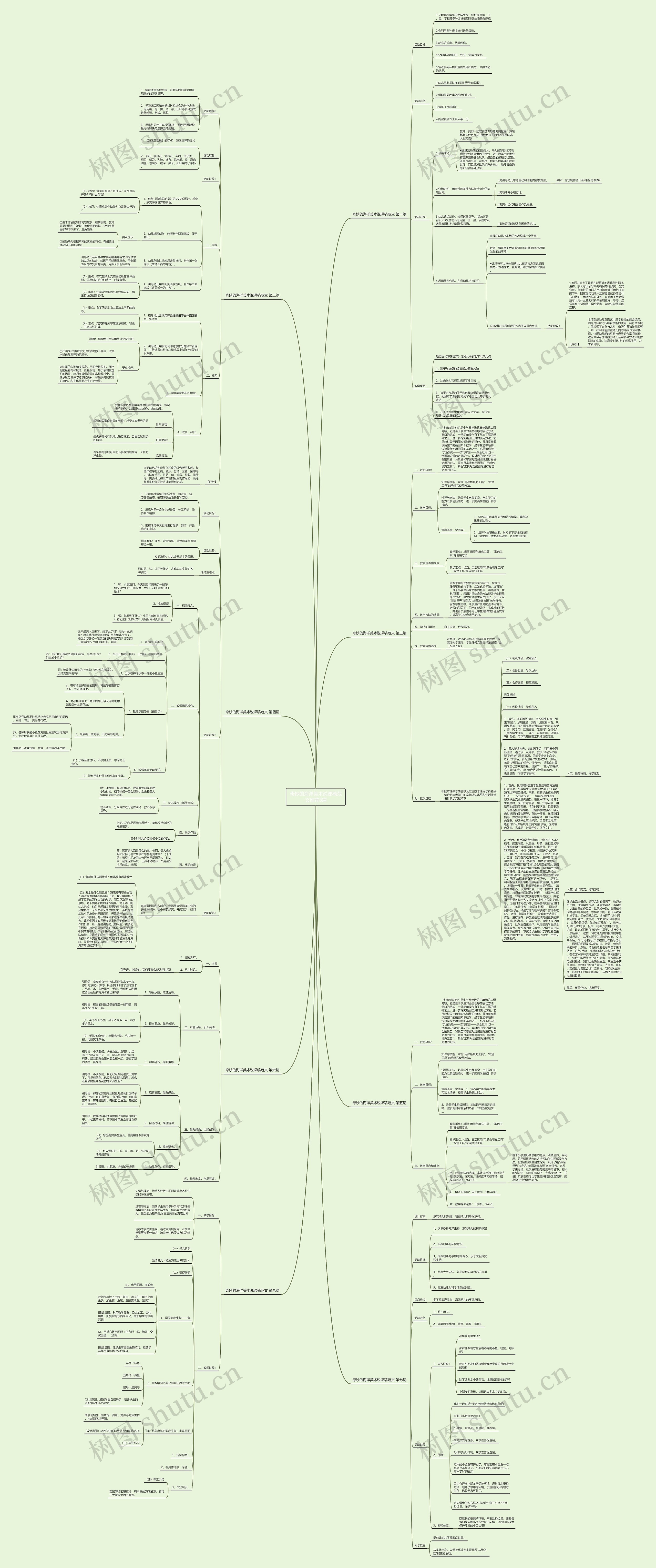 奇妙的海洋美术说课稿范文推荐8篇思维导图