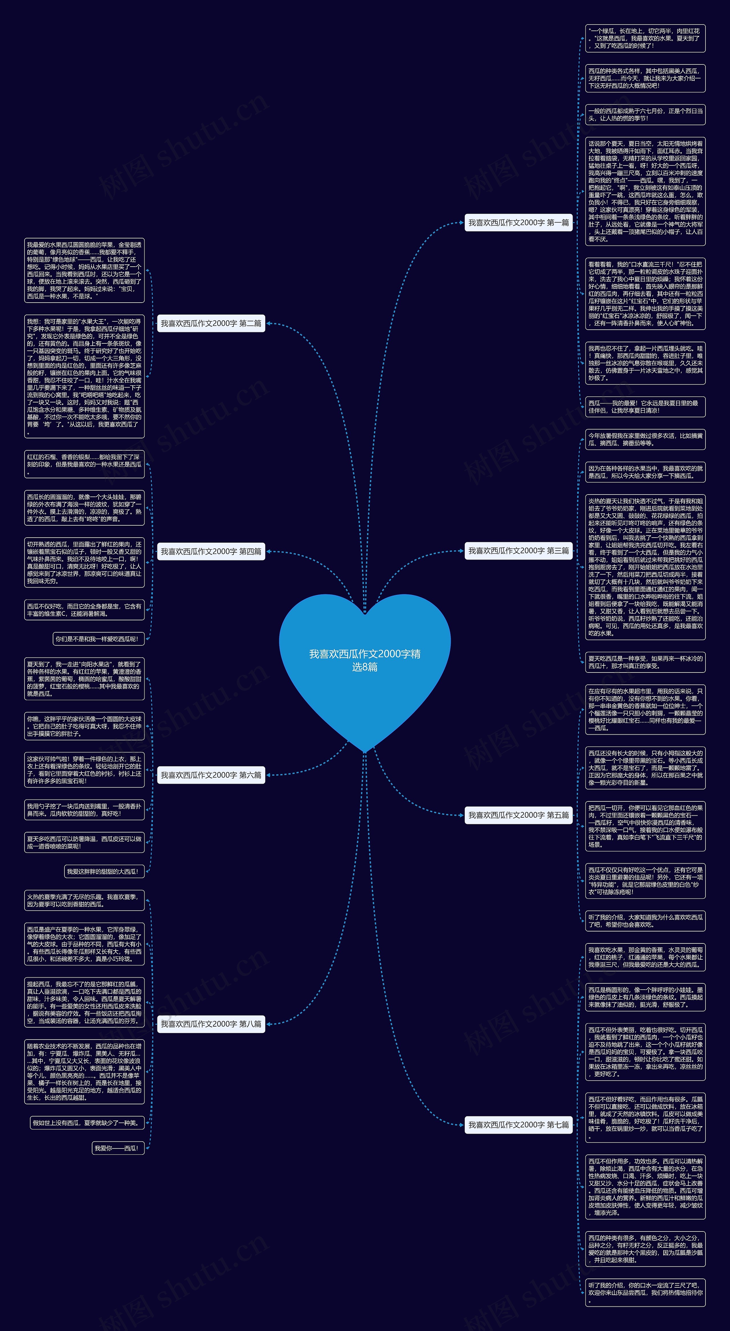 我喜欢西瓜作文2000字精选8篇思维导图