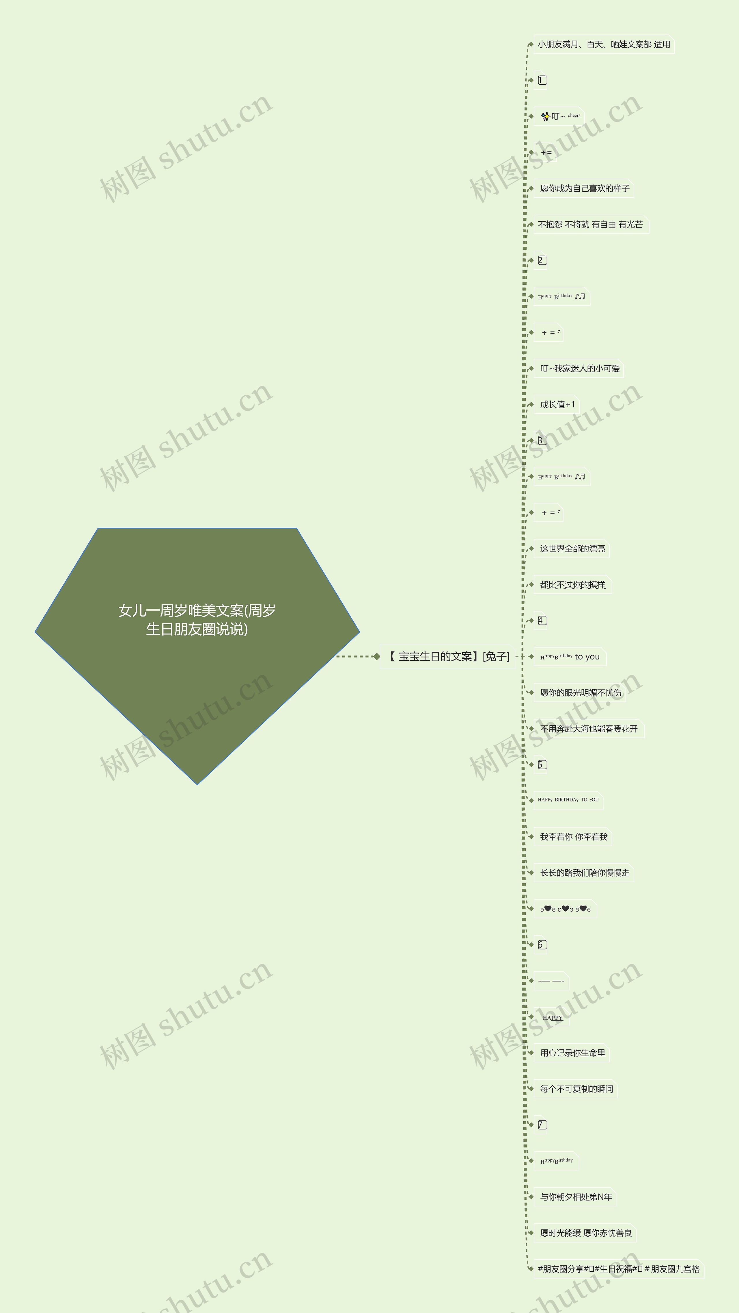 女儿一周岁唯美文案(周岁生日朋友圈说说) 女儿一周岁唯美文案(周岁生日朋友圈说说)