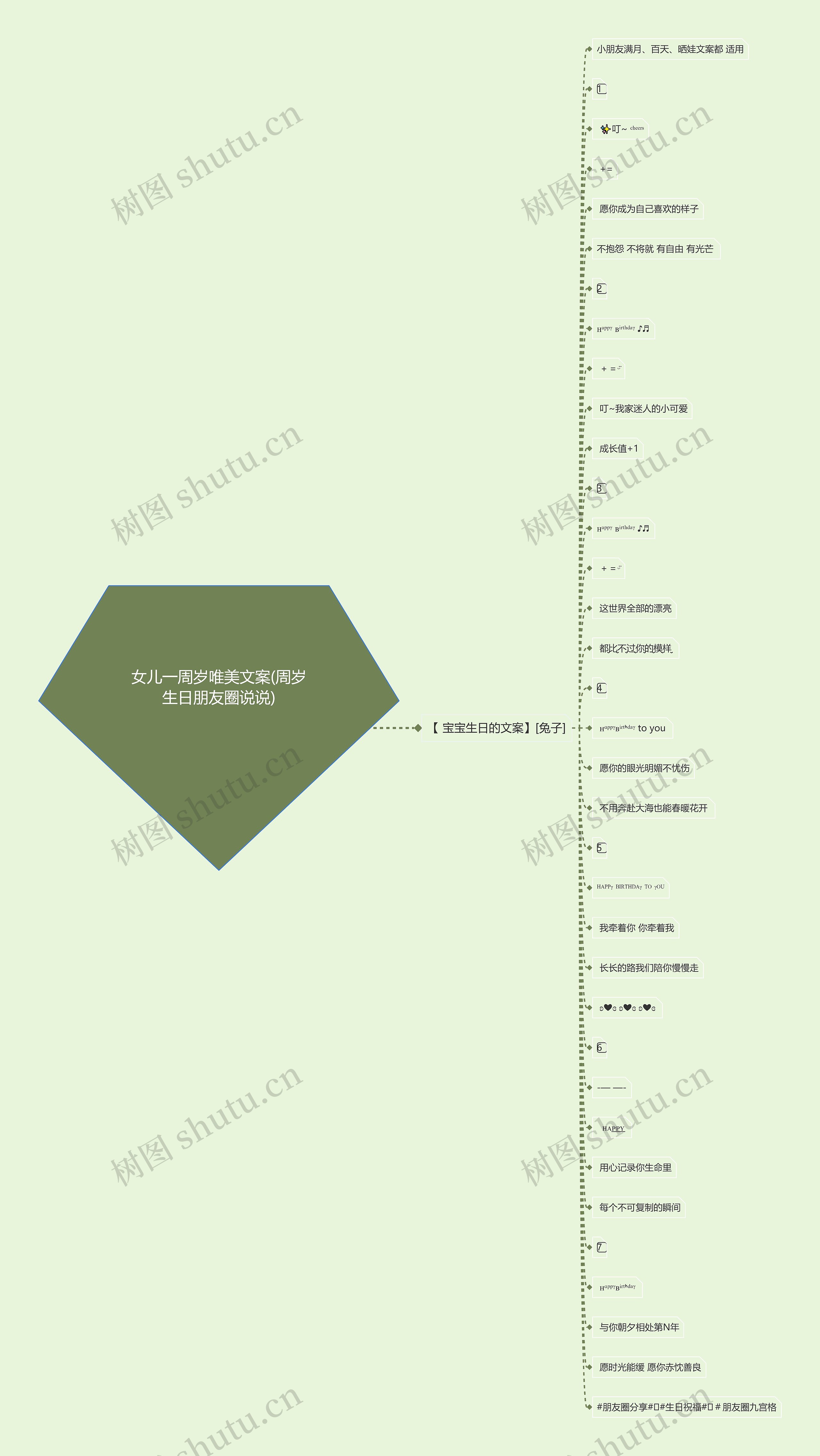女儿一周岁唯美文案(周岁生日朋友圈说说)思维导图