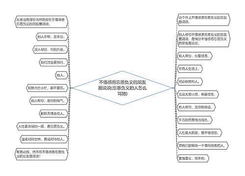 不懂感恩忘恩负义的朋友圈说说(忘恩负义的人怎么骂她)