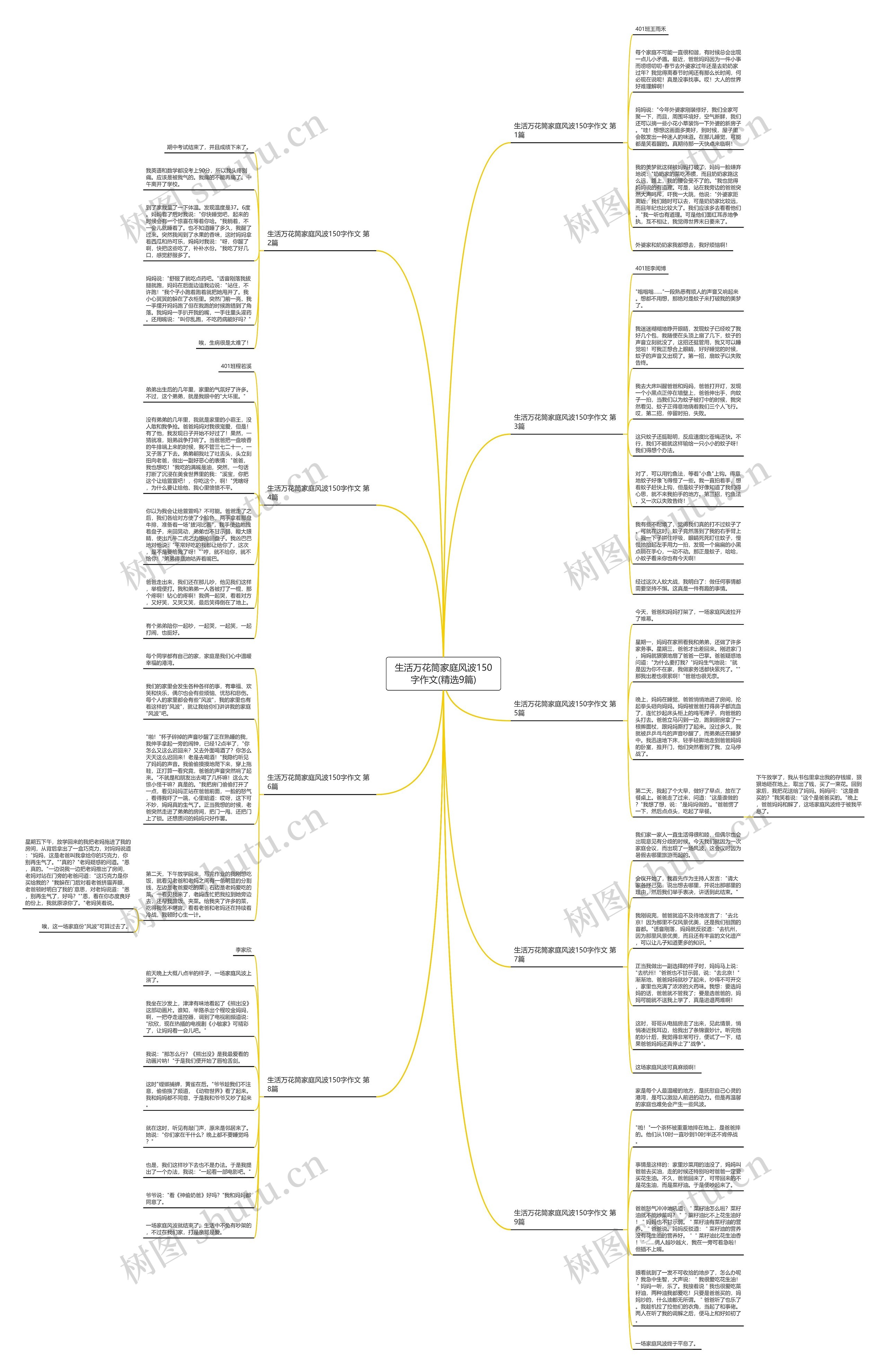 生活万花筒家庭风波150字作文(精选9篇)思维导图