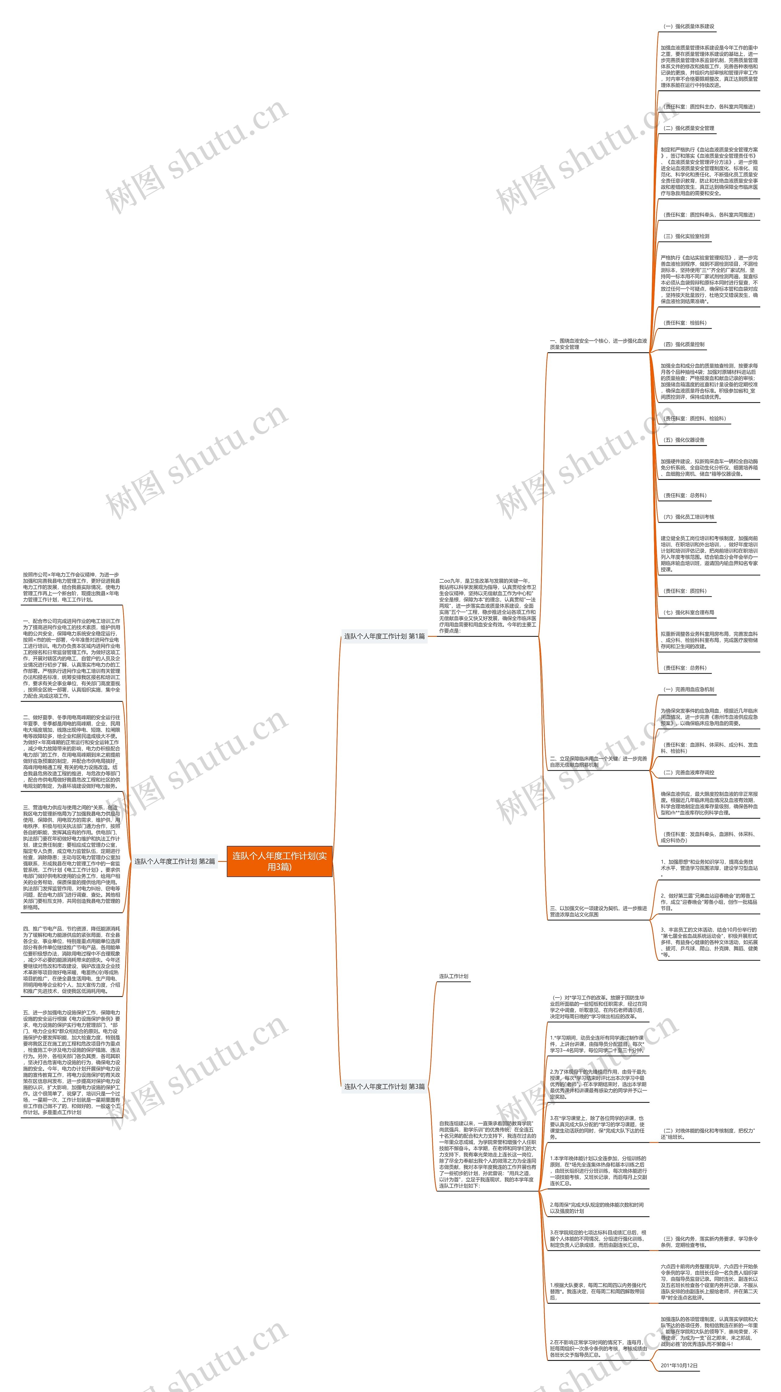 连队个人年度工作计划(实用3篇)思维导图