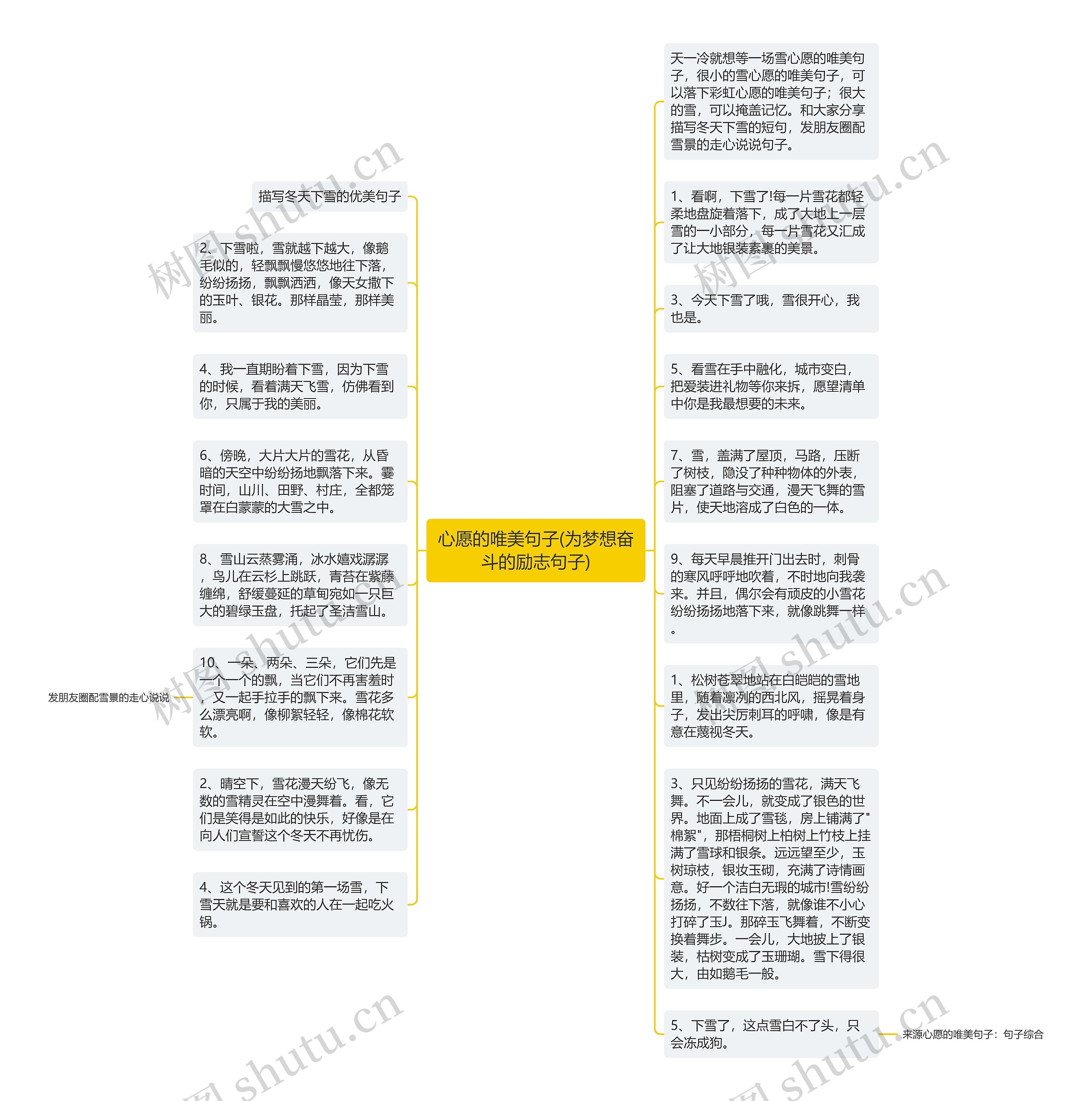 心愿的唯美句子(为梦想奋斗的励志句子)思维导图