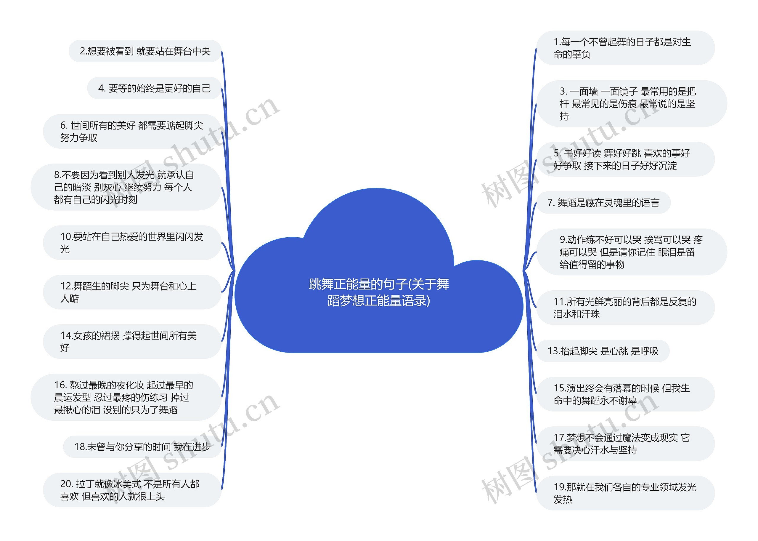 跳舞正能量的句子(关于舞蹈梦想正能量语录)思维导图