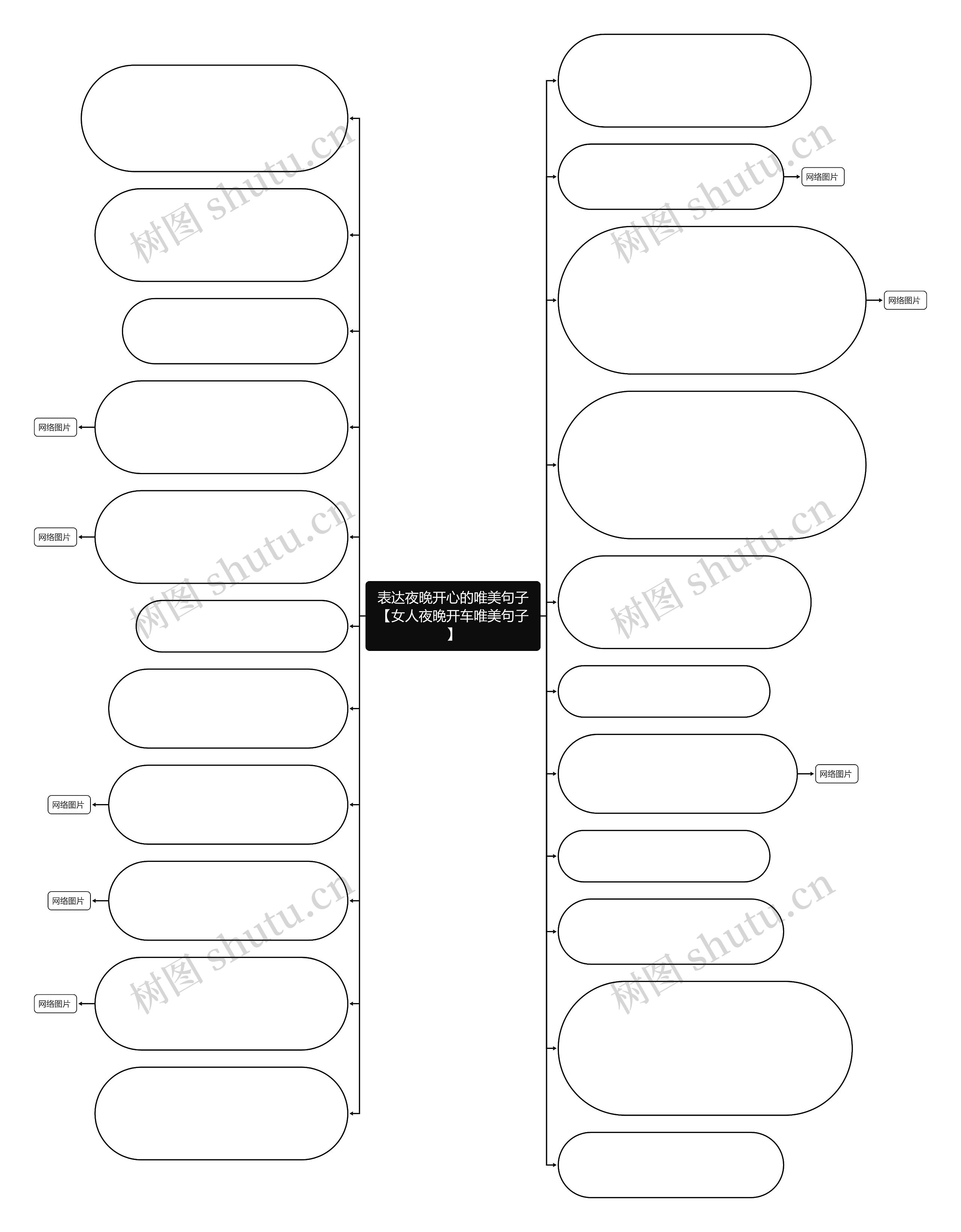 表达夜晚开心的唯美句子【女人夜晚开车唯美句子】思维导图