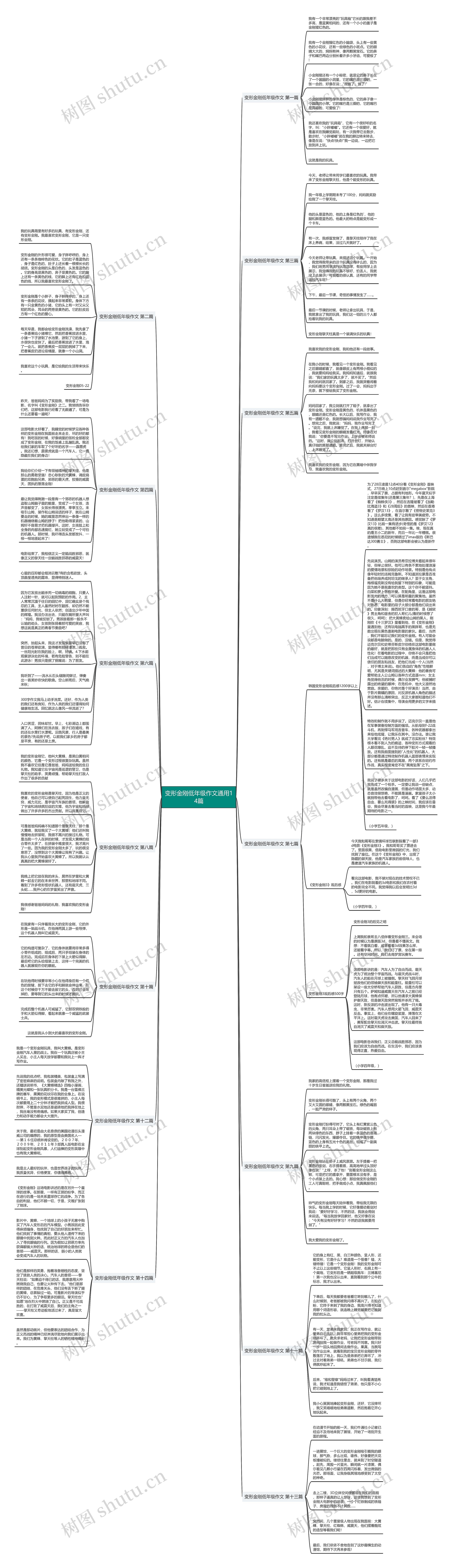 变形金刚低年级作文通用14篇思维导图