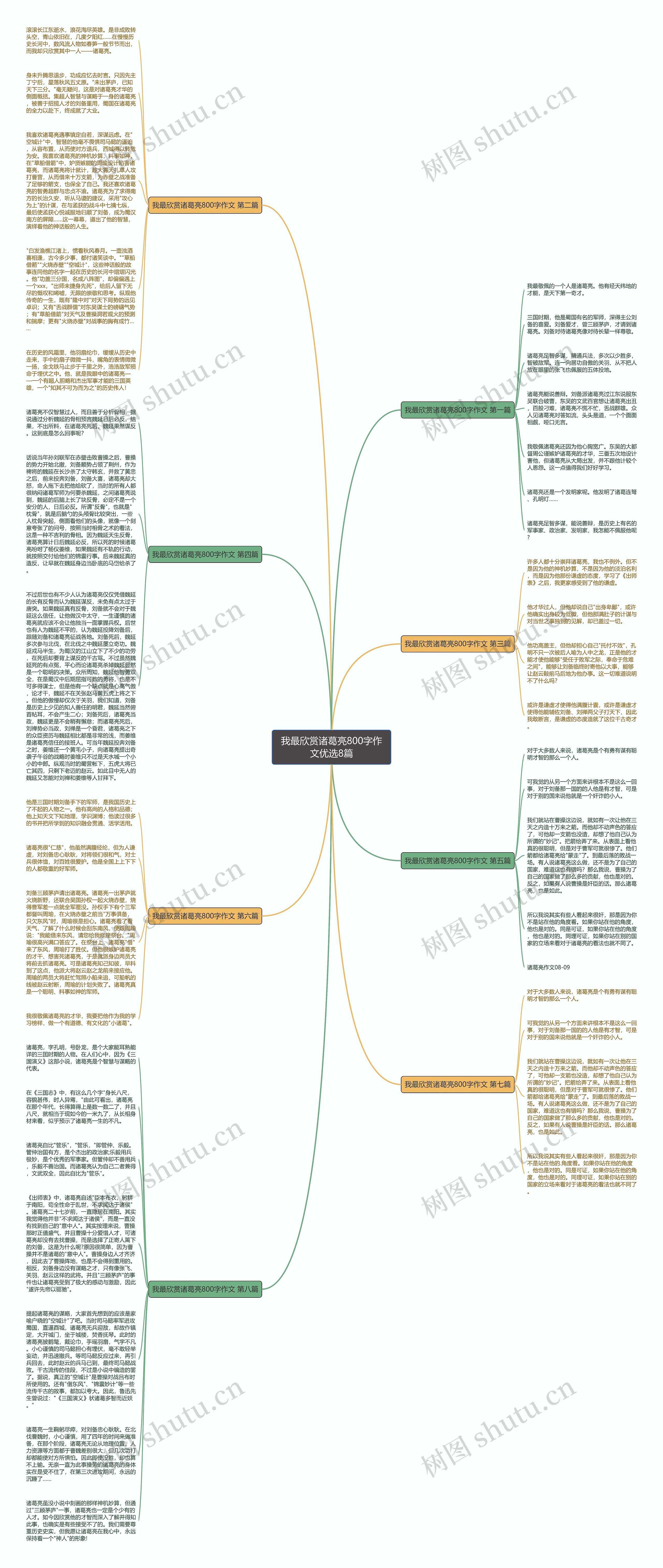我最欣赏诸葛亮800字作文优选8篇思维导图