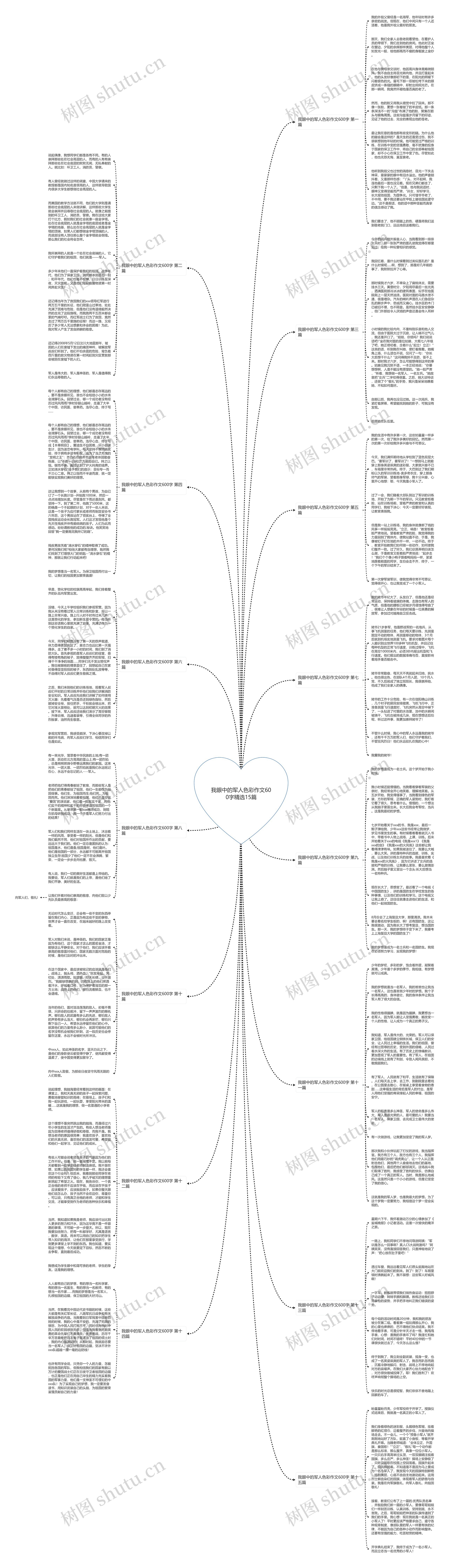 我眼中的军人色彩作文600字精选15篇思维导图