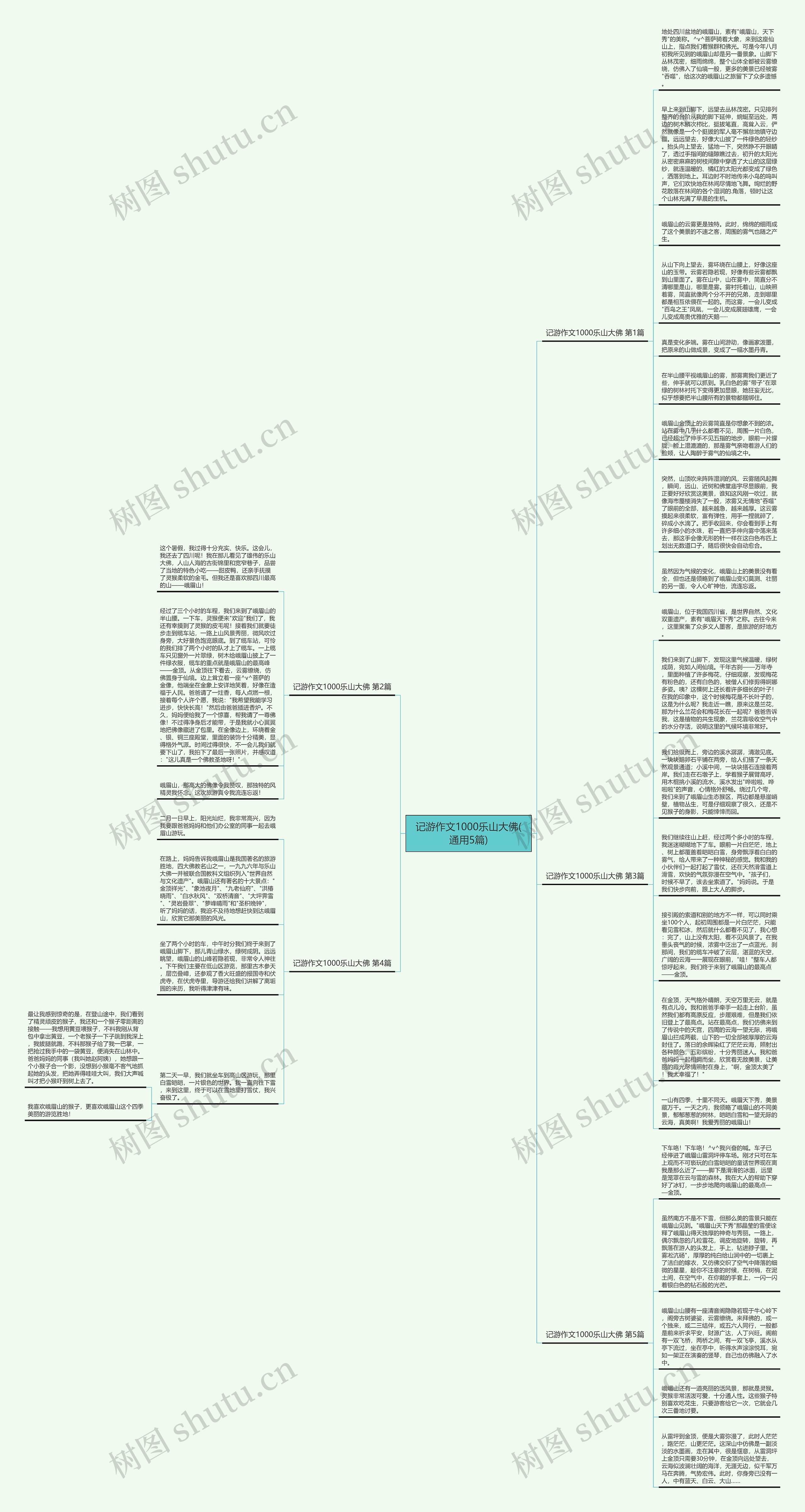 记游作文1000乐山大佛(通用5篇)思维导图
