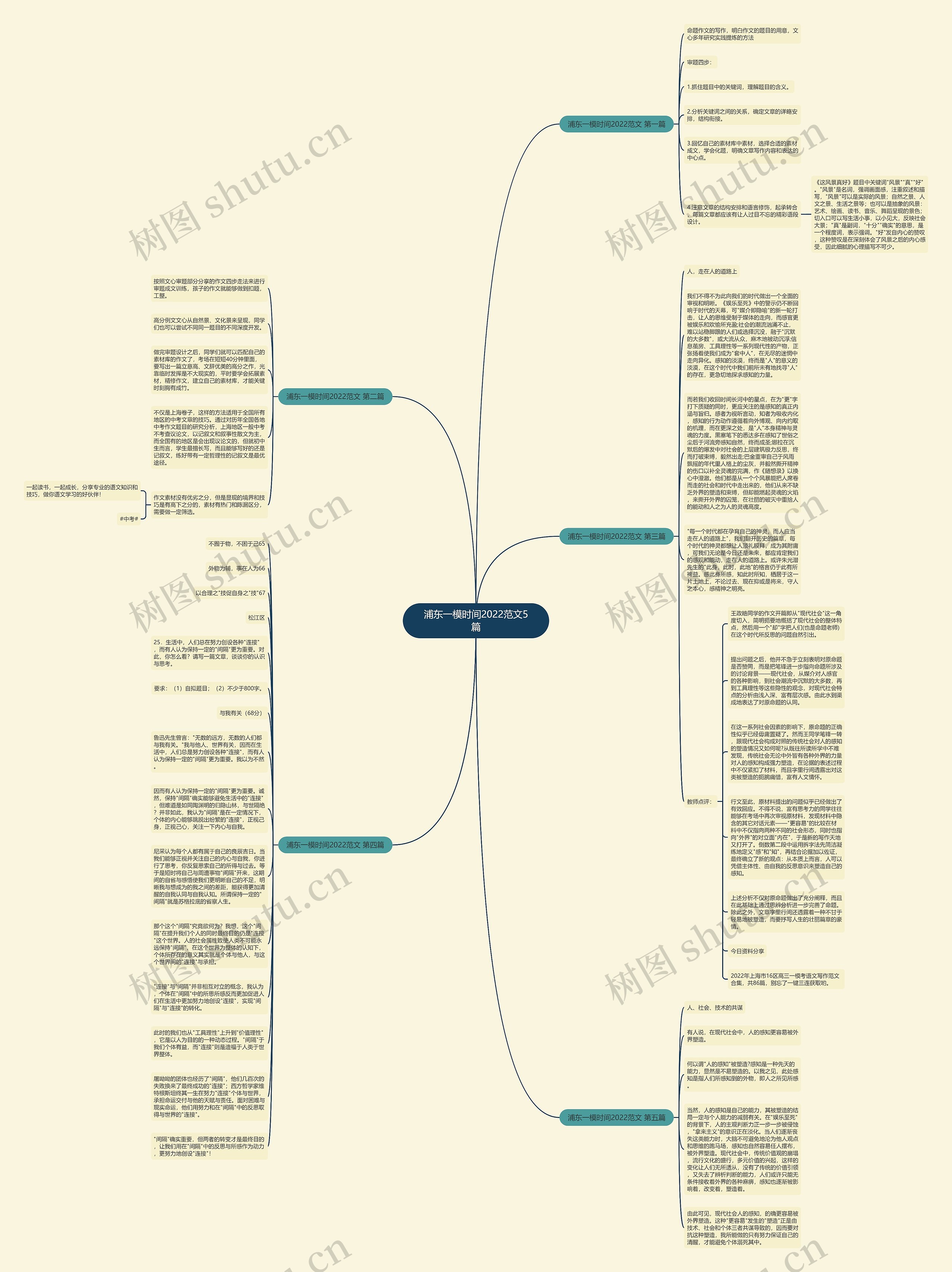 浦东一模时间2022范文5篇思维导图