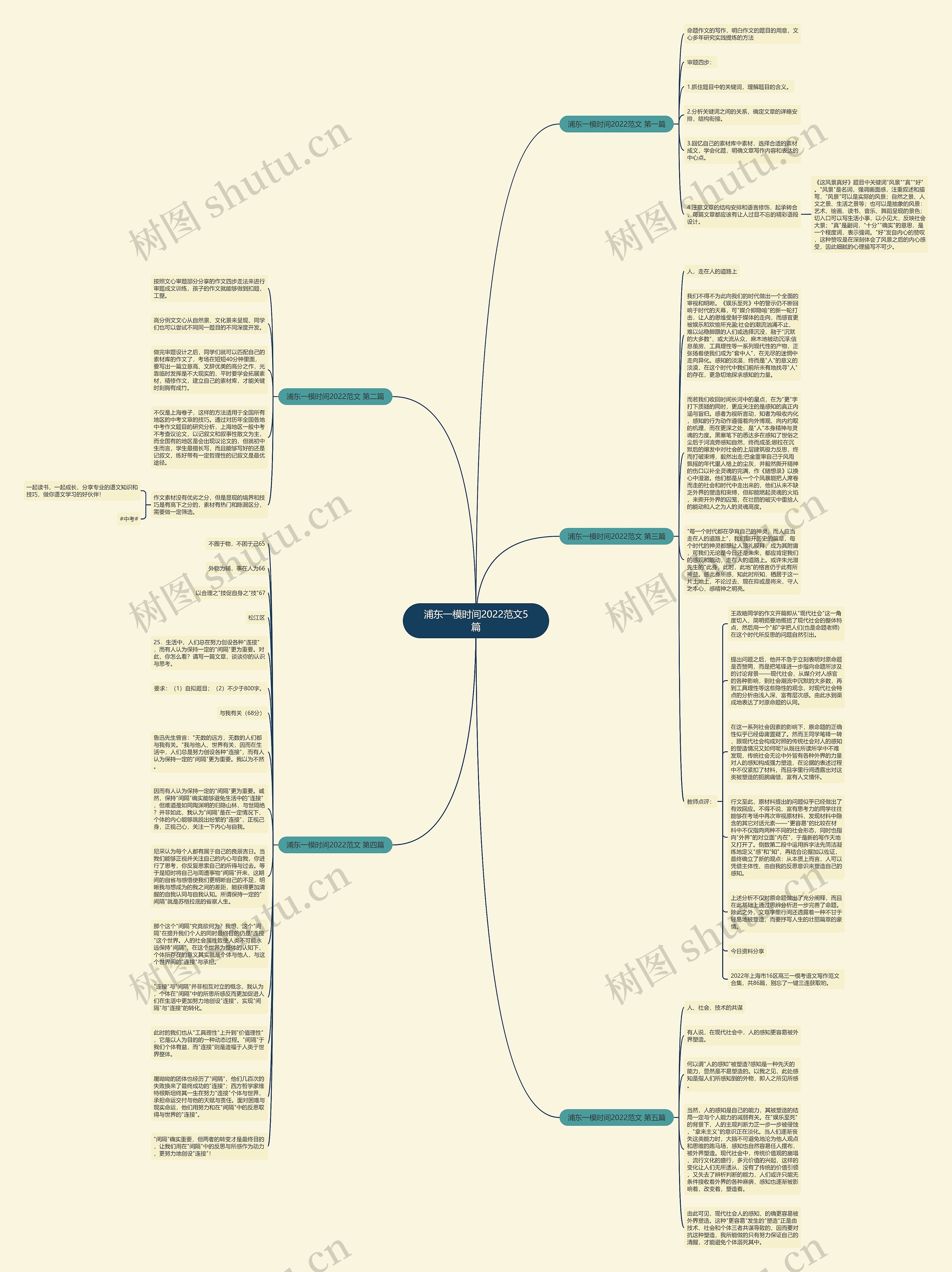 浦东一模时间2022范文5篇思维导图高清图 浦东一模时间2022范文5篇思维导图