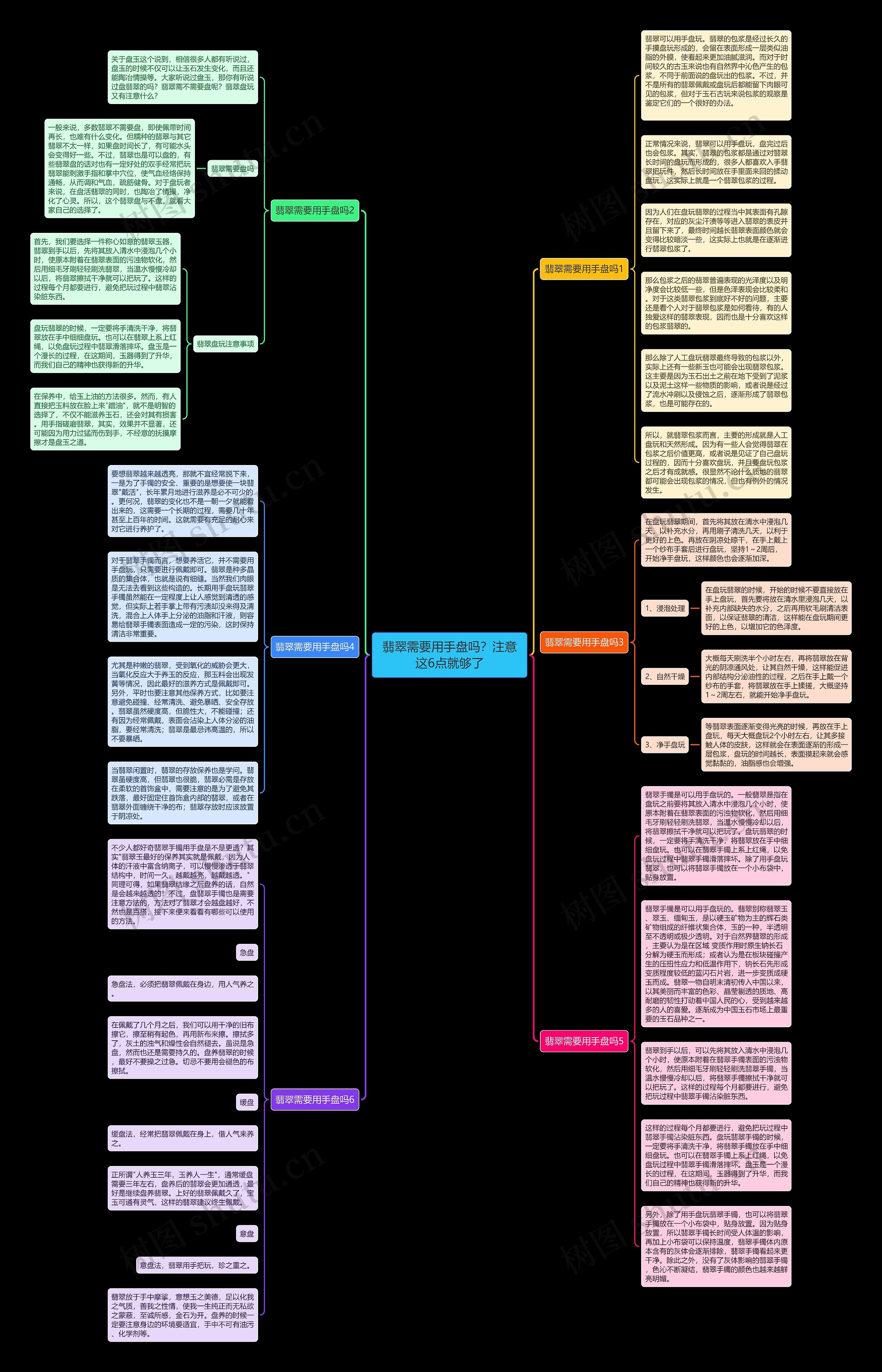 翡翠需要用手盘吗？注意这6点就够了思维导图