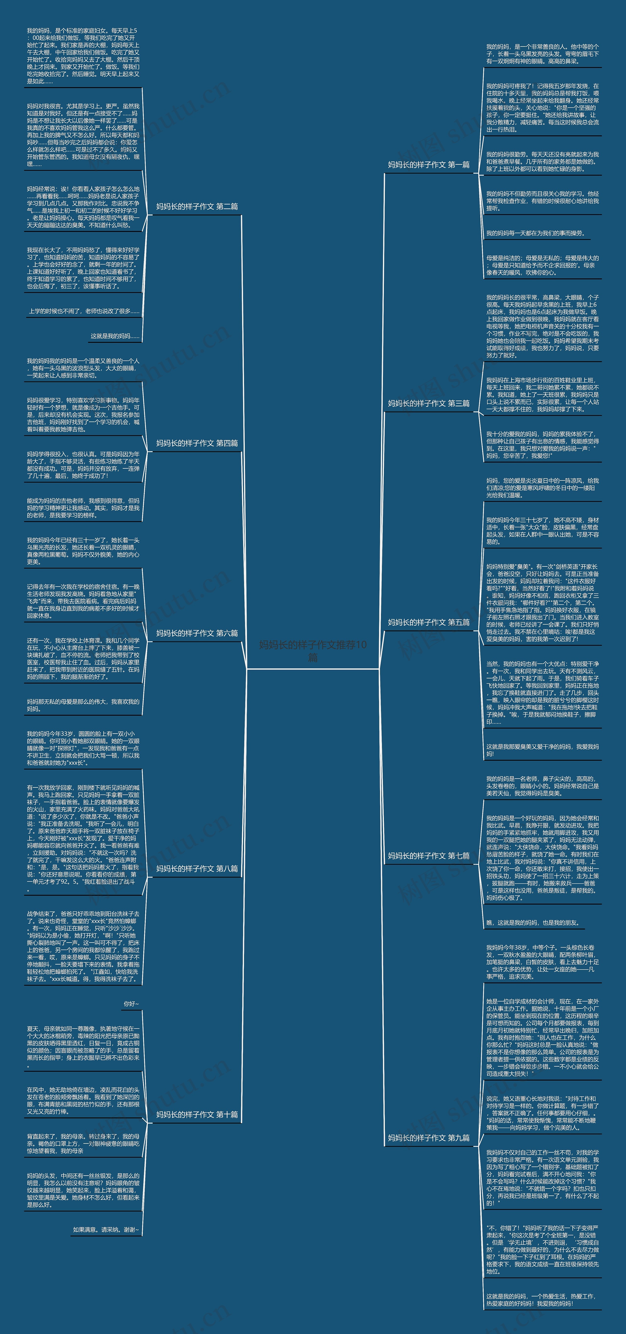 妈妈长的样子作文推荐10篇思维导图