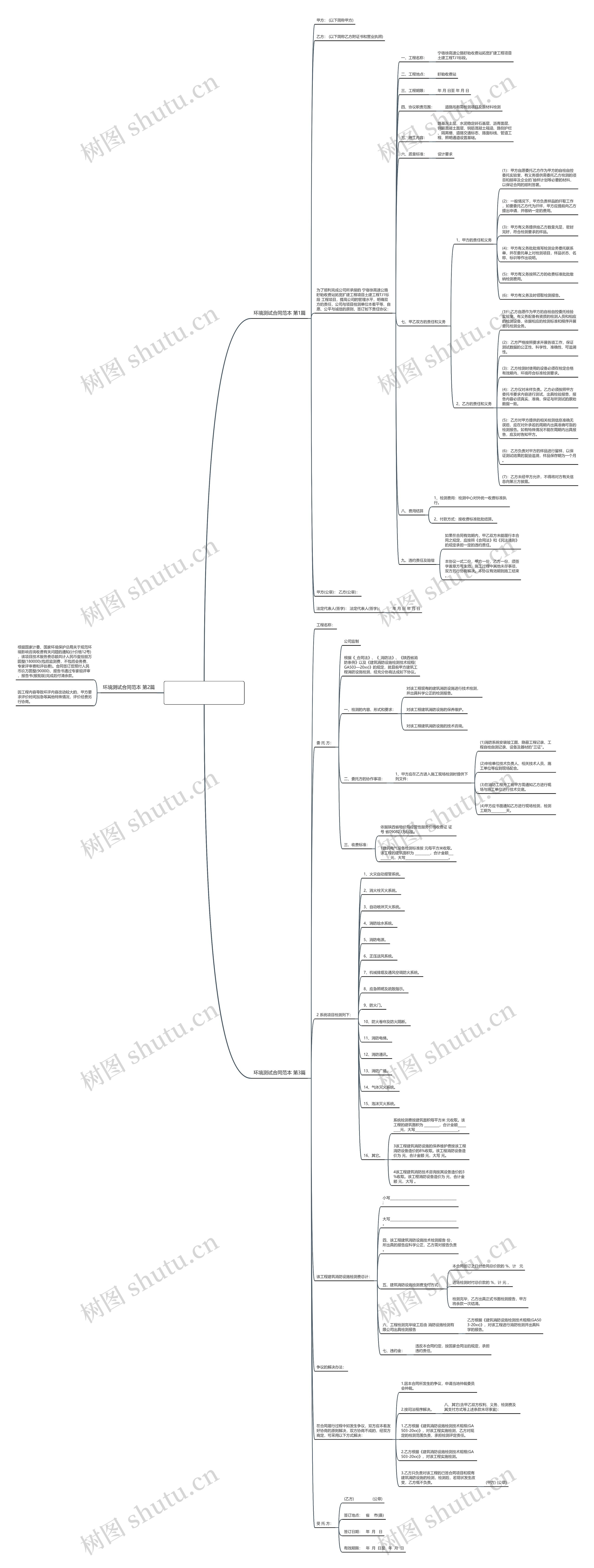环境测试合同范本(优选3篇)思维导图