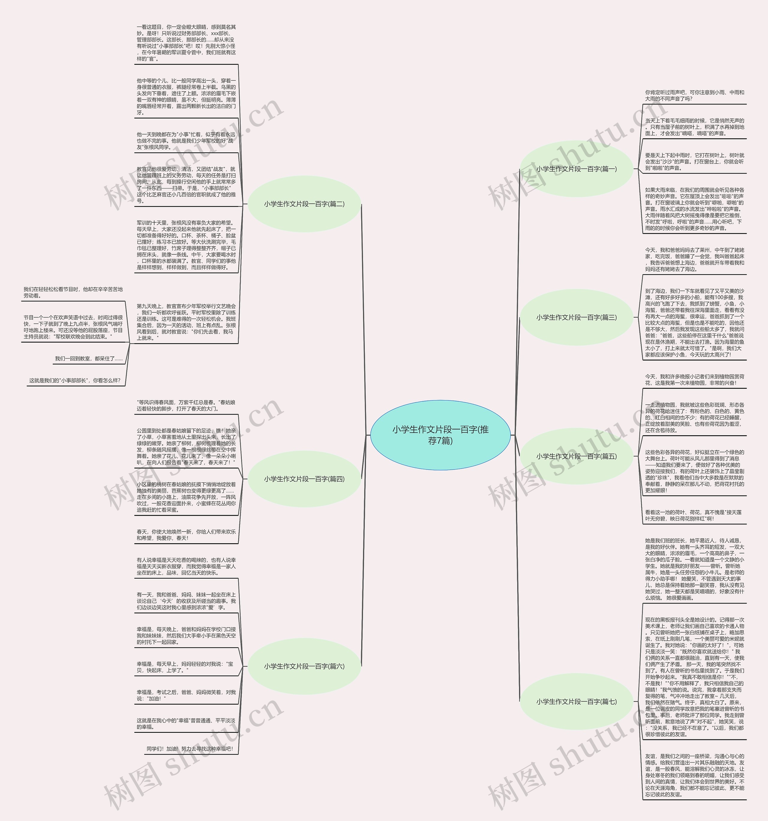 小学生作文片段一百字(推荐7篇)思维导图
