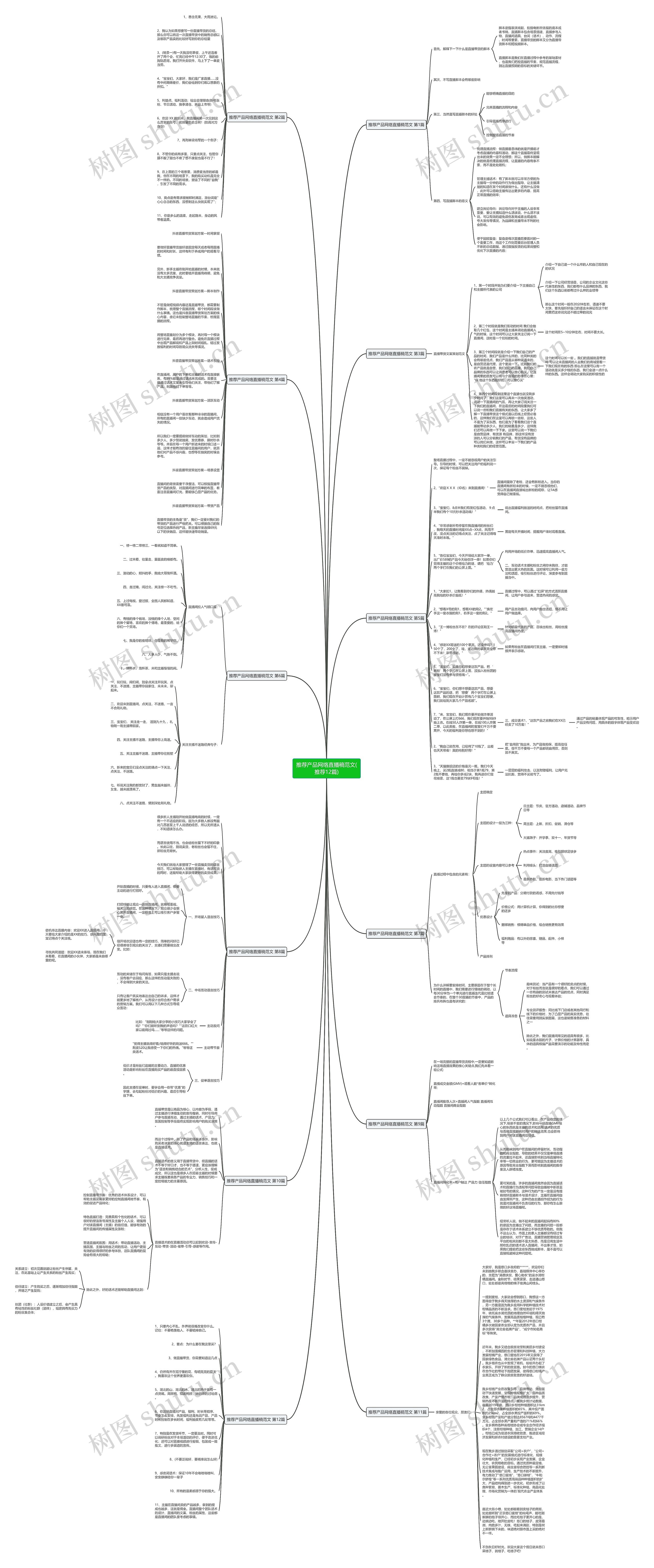 推荐产品网络直播稿范文(推荐12篇)思维导图