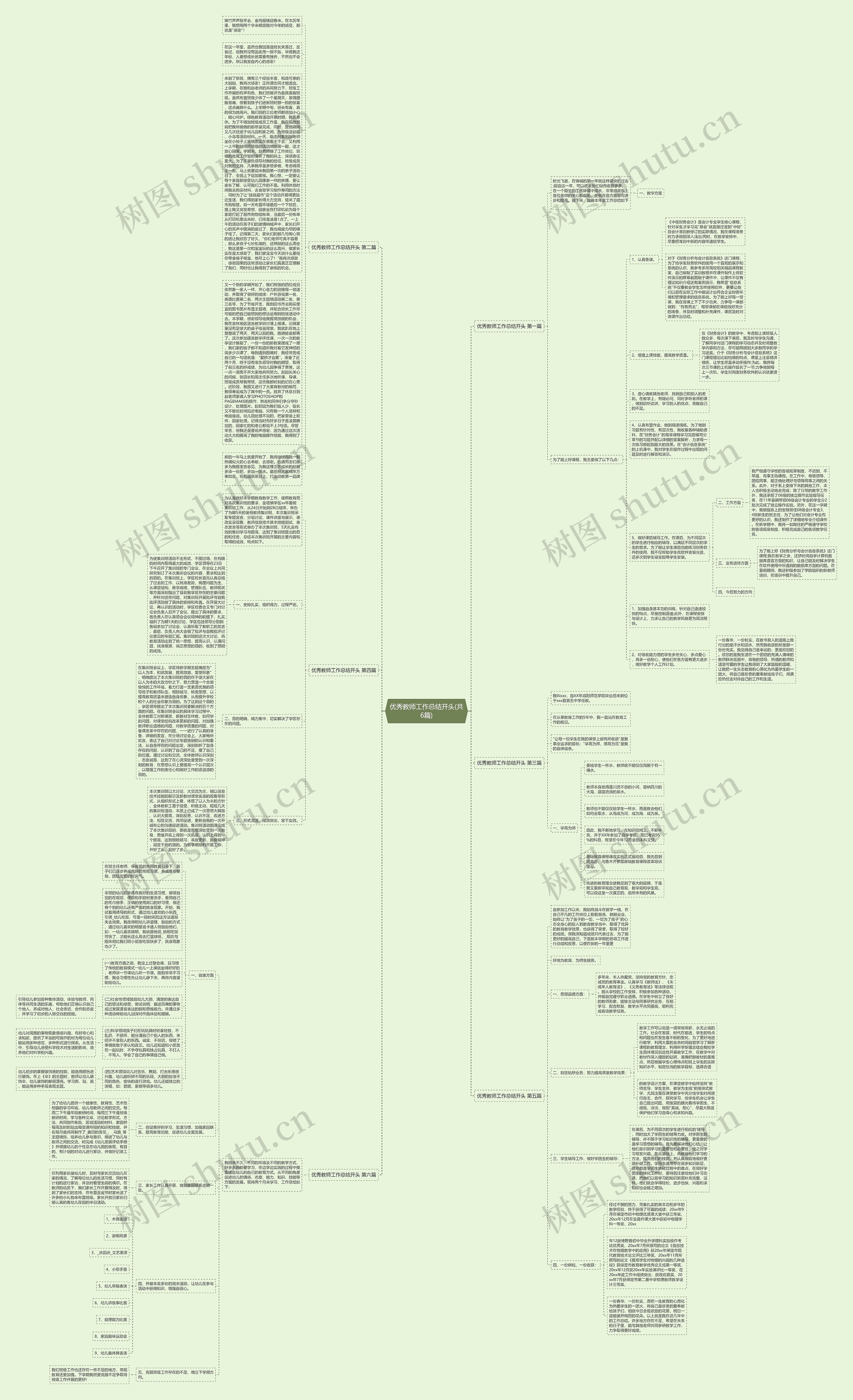 优秀教师工作总结开头(共6篇)思维导图