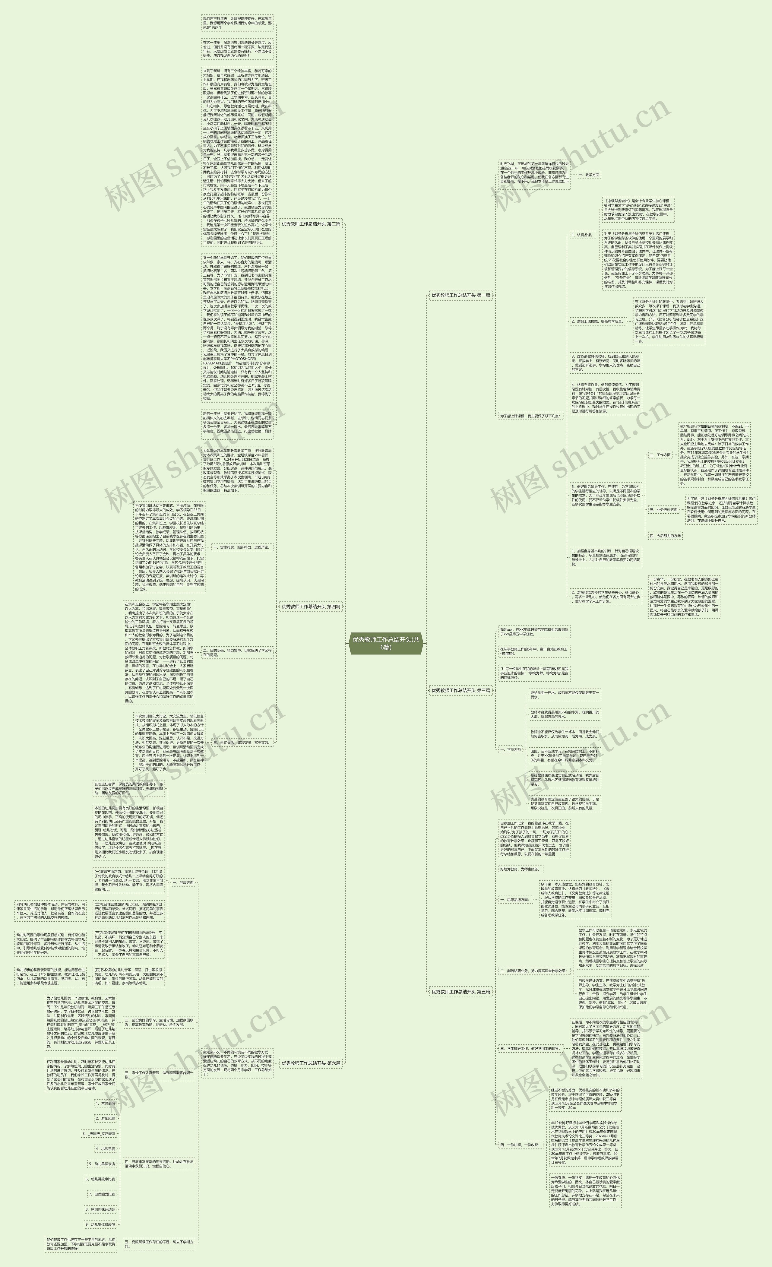 优秀教师工作总结开头(共6篇)思维导图高清图 优秀教师工作总结开头(共6篇)思维导图