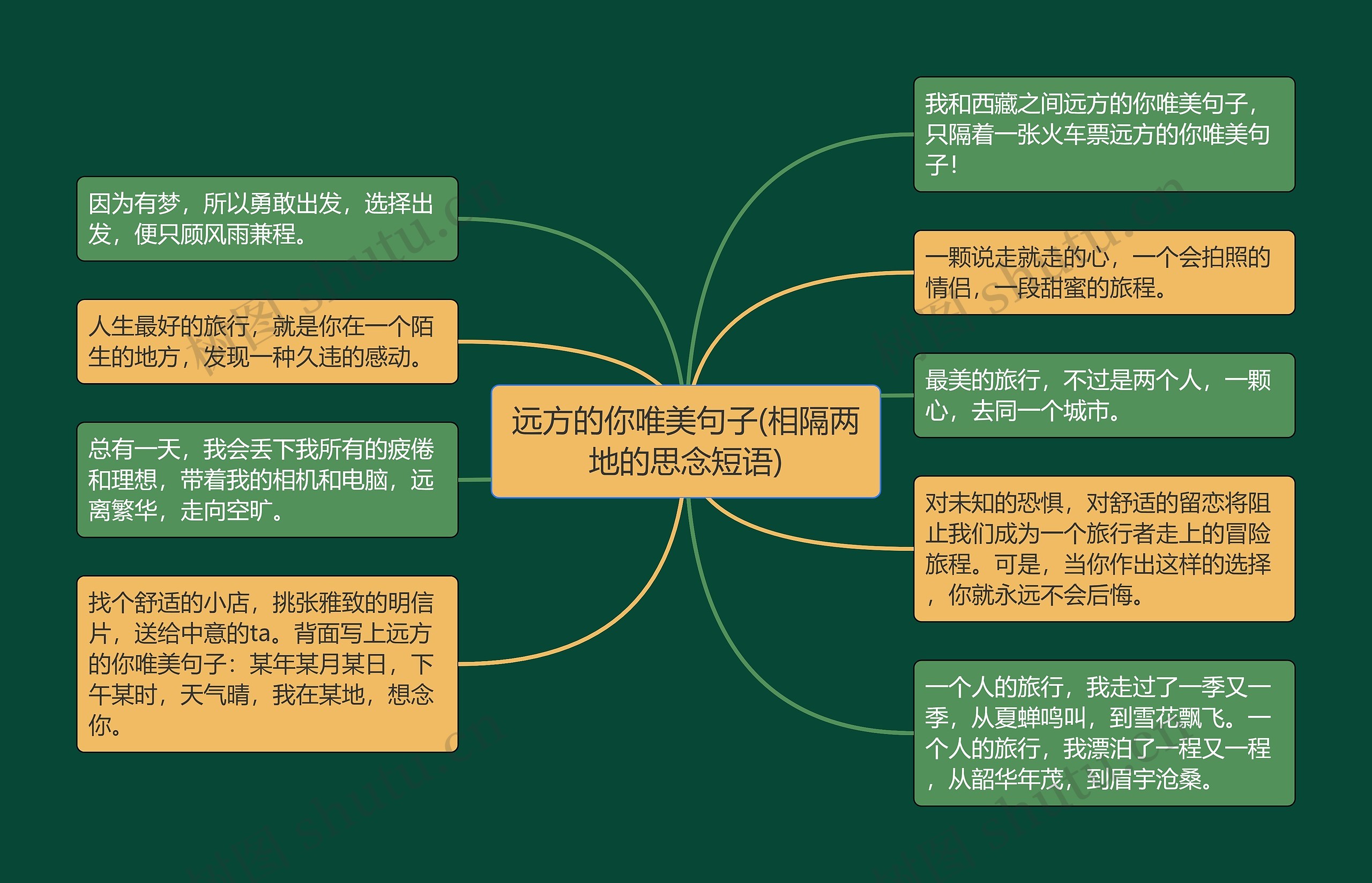 远方的你唯美句子(相隔两地的思念短语)思维导图