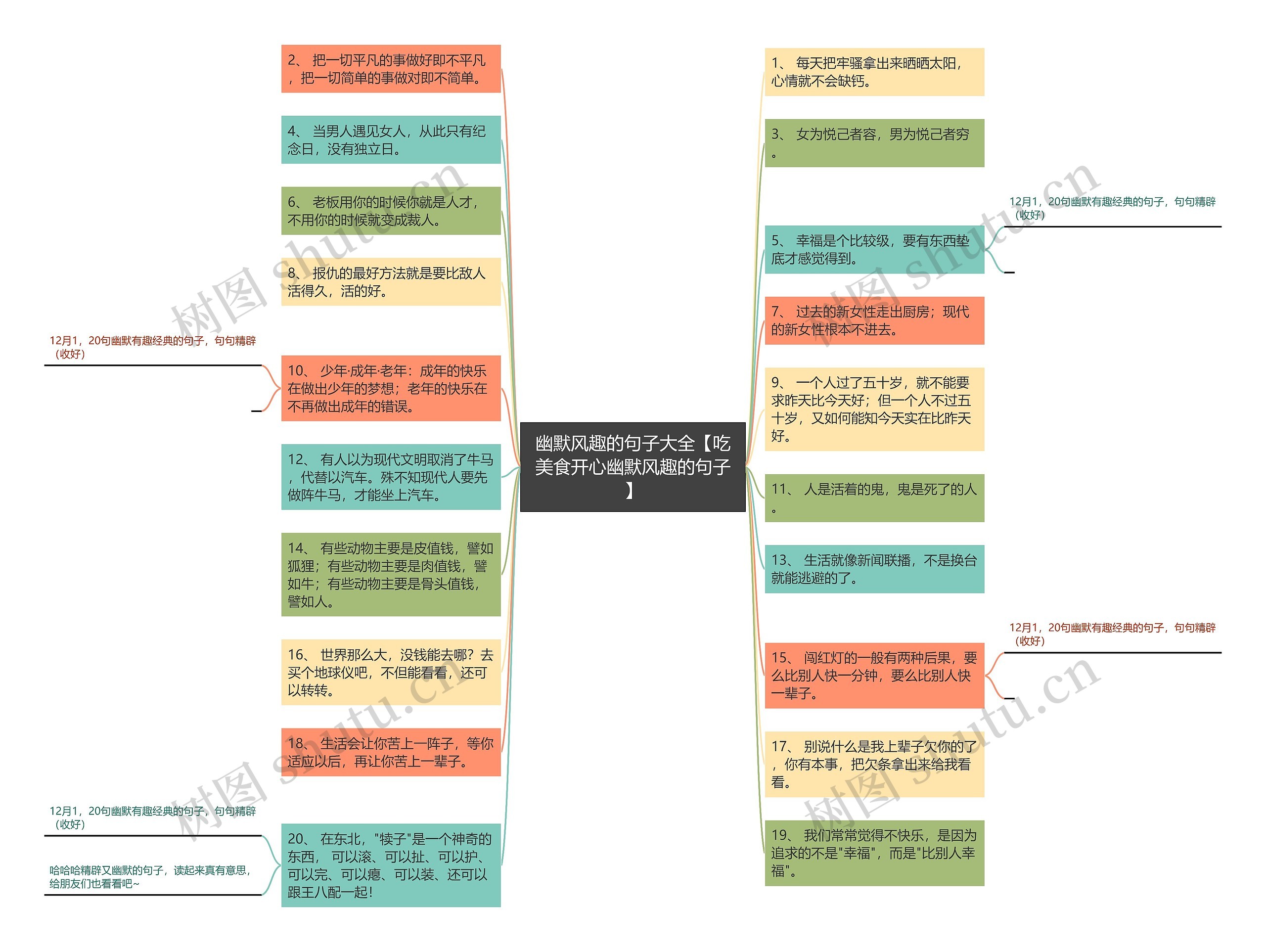 幽默风趣的句子大全【吃美食开心幽默风趣的句子】思维导图