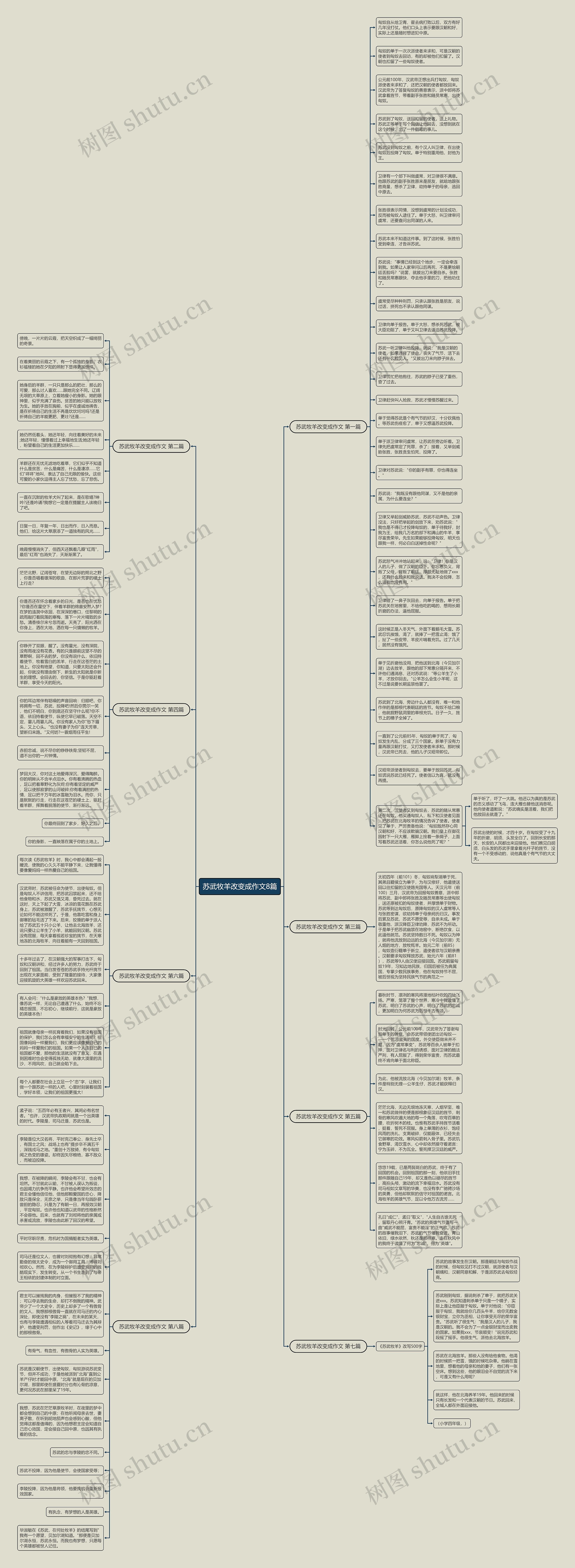 苏武牧羊改变成作文8篇思维导图