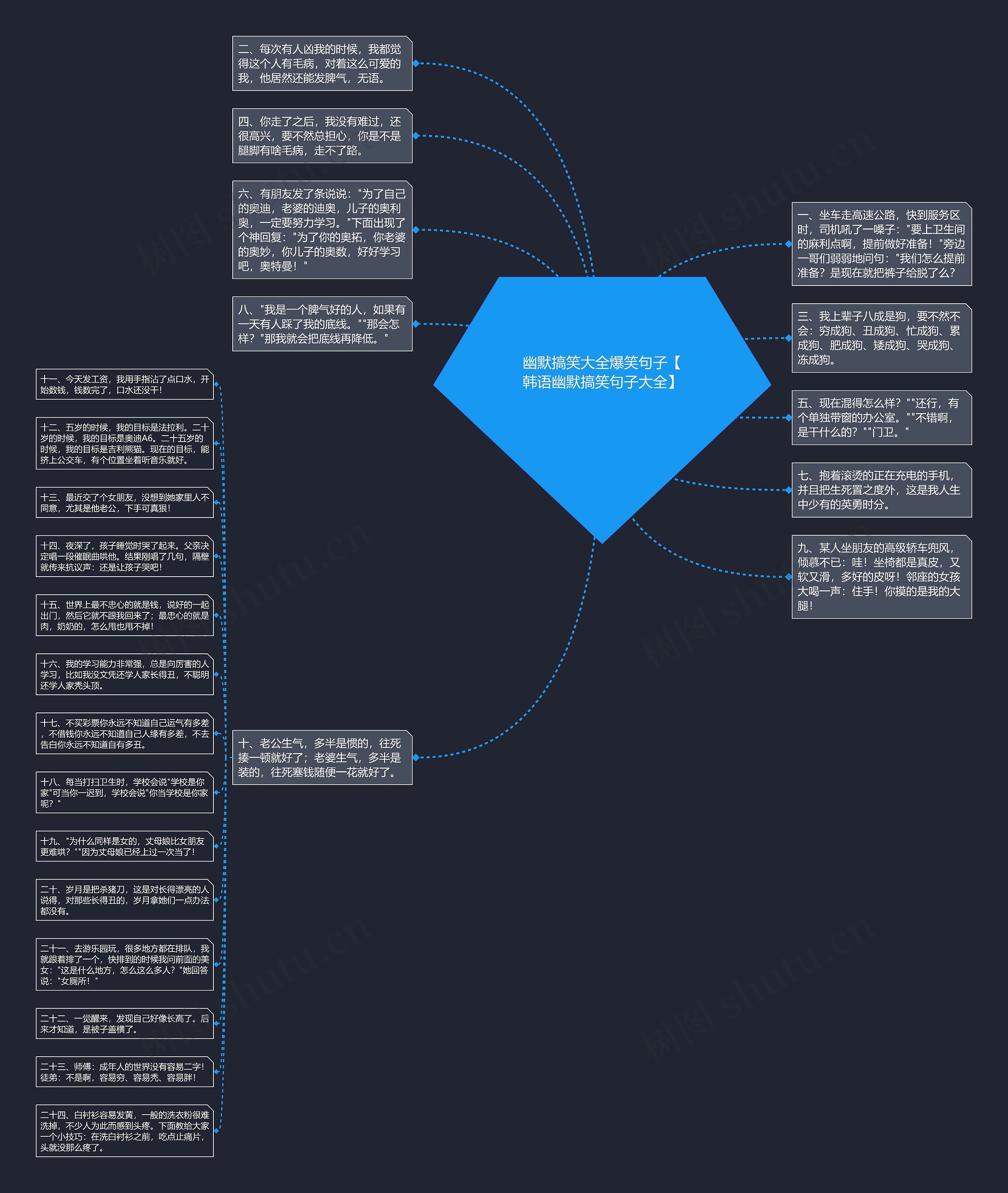 幽默搞笑大全爆笑句子【韩语幽默搞笑句子大全】思维导图