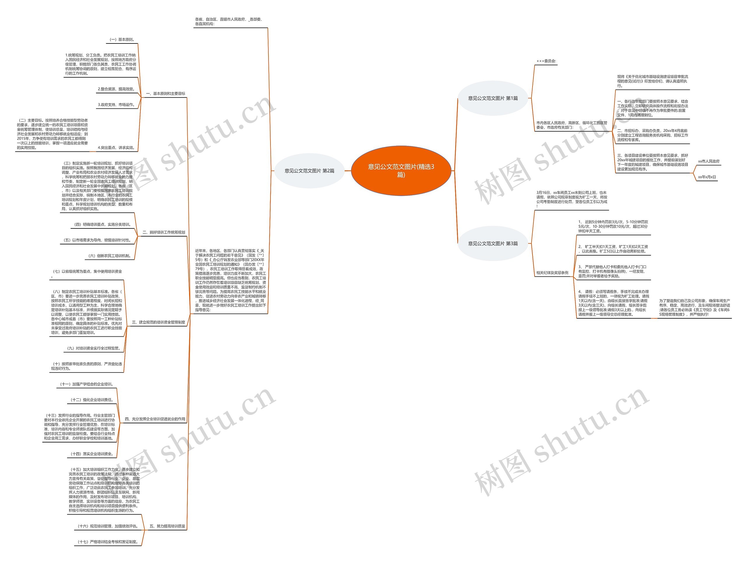 意见公文范文图片(精选3篇)思维导图