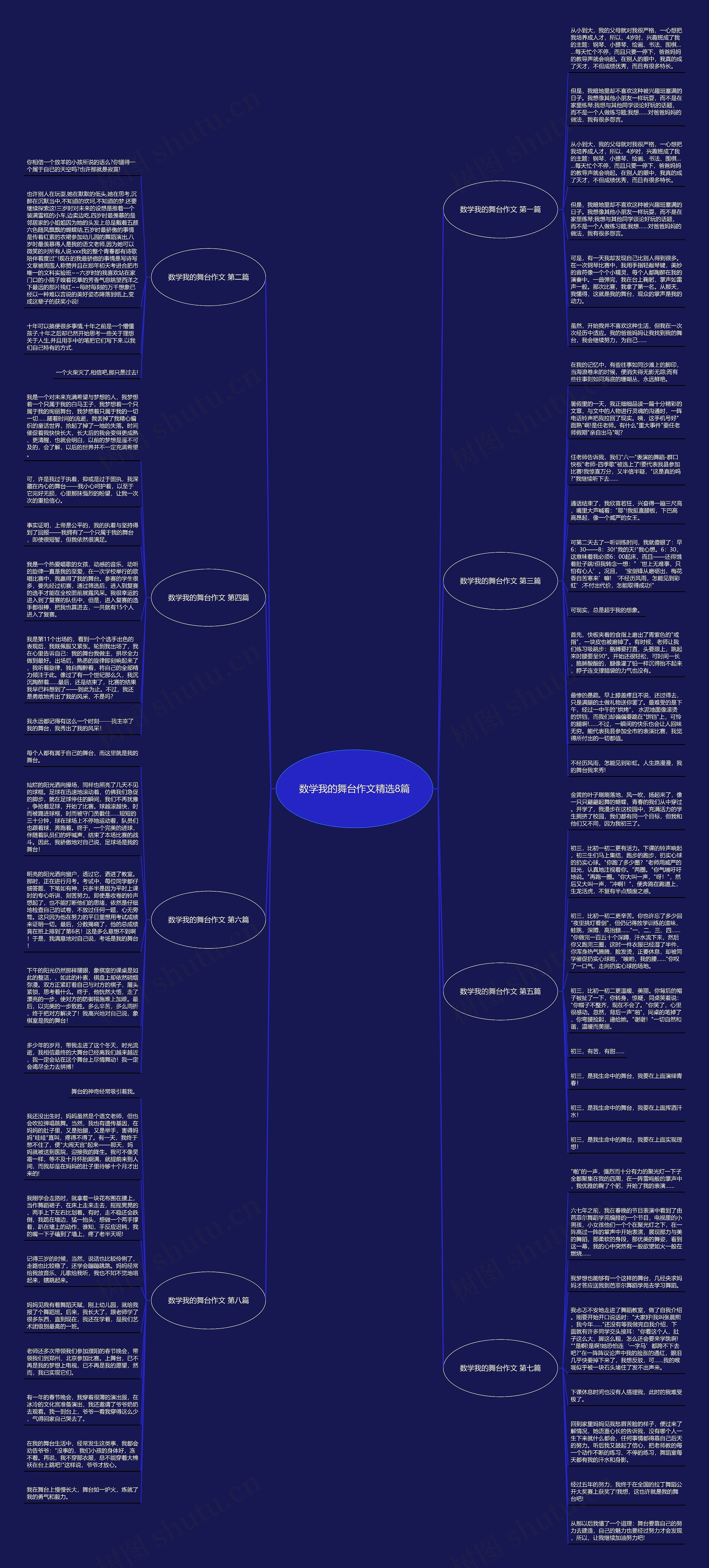 数学我的舞台作文精选8篇思维导图