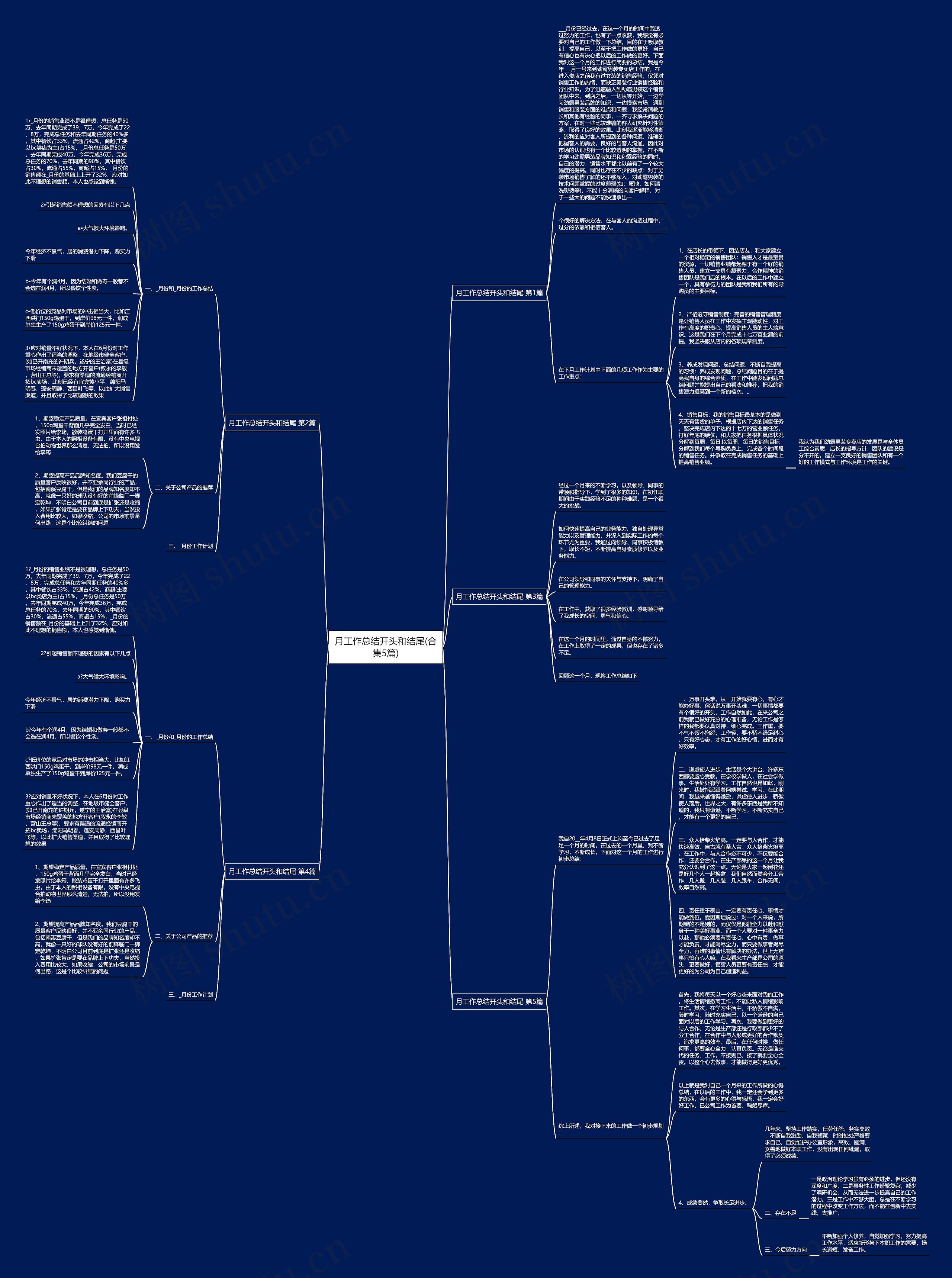 月工作总结开头和结尾(合集5篇)思维导图