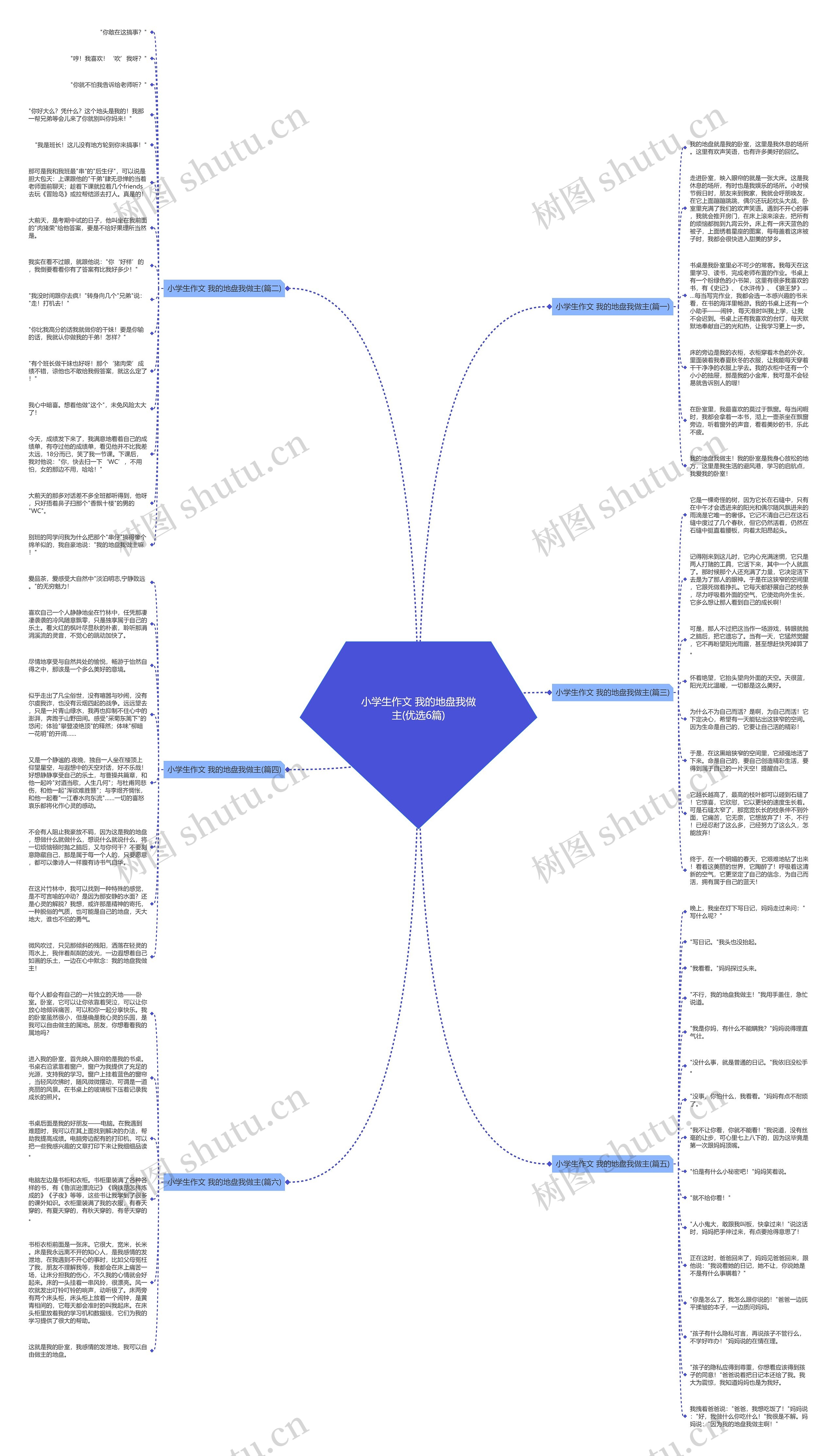 小学生作文 我的地盘我做主(优选6篇)思维导图