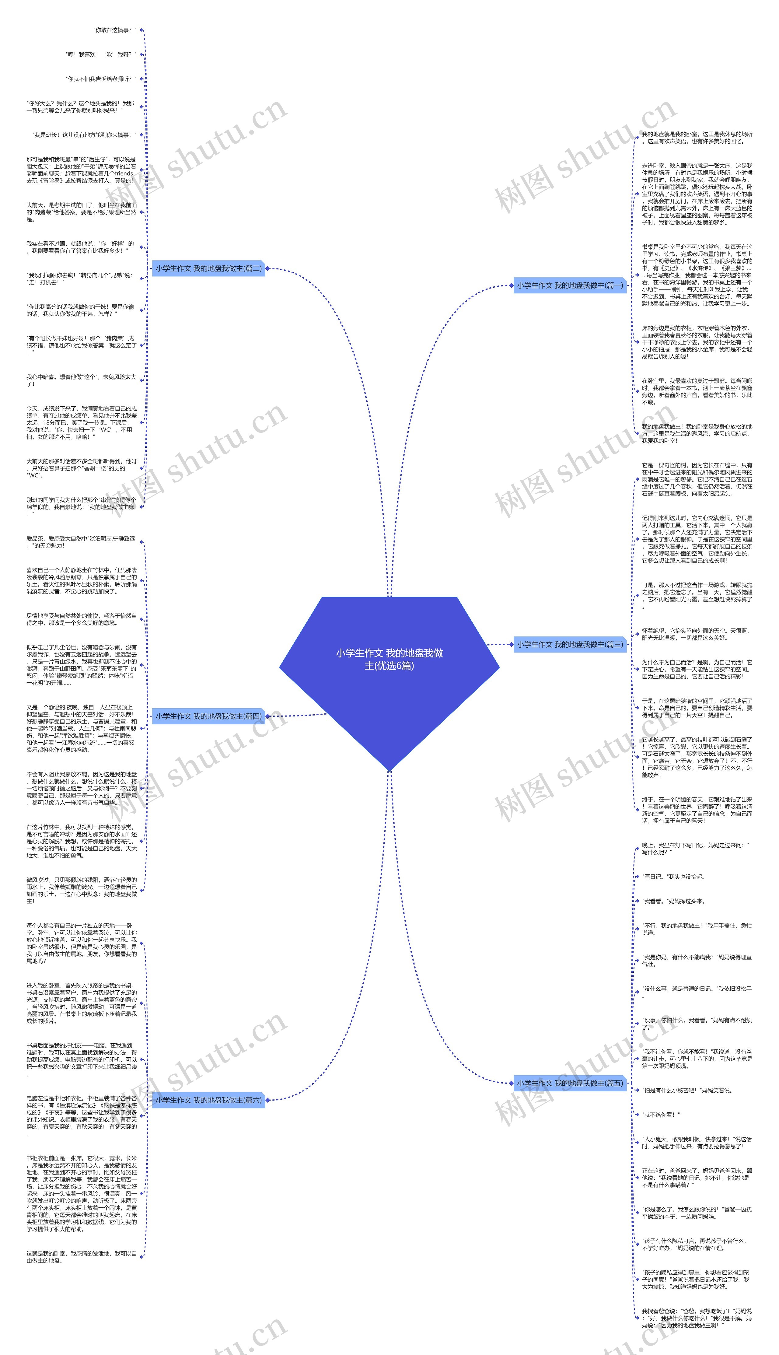 小学生作文 我的地盘我做主(优选6篇) 小学生作文 我的地盘我做主(优选6篇)