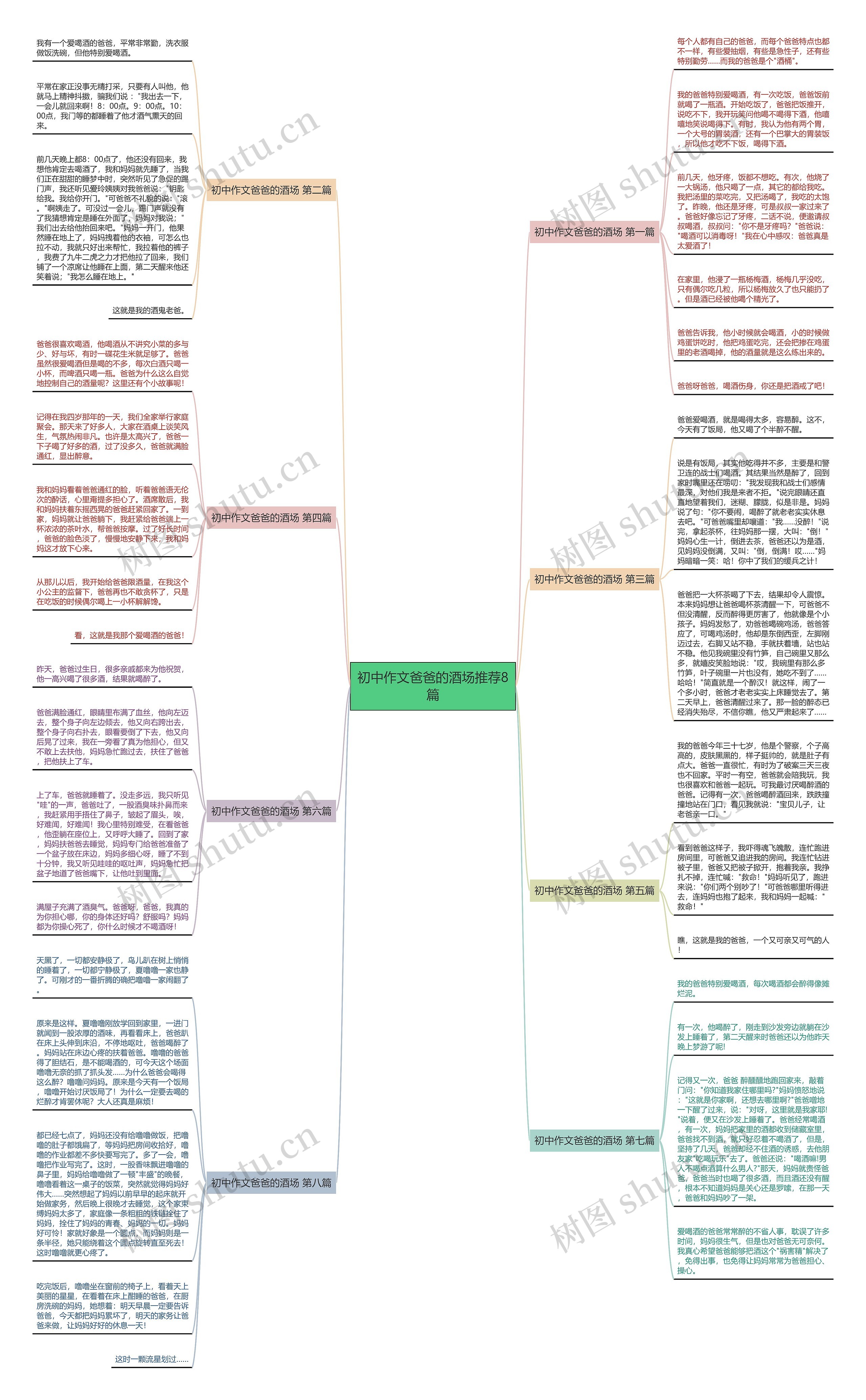 初中作文爸爸的酒场推荐8篇思维导图