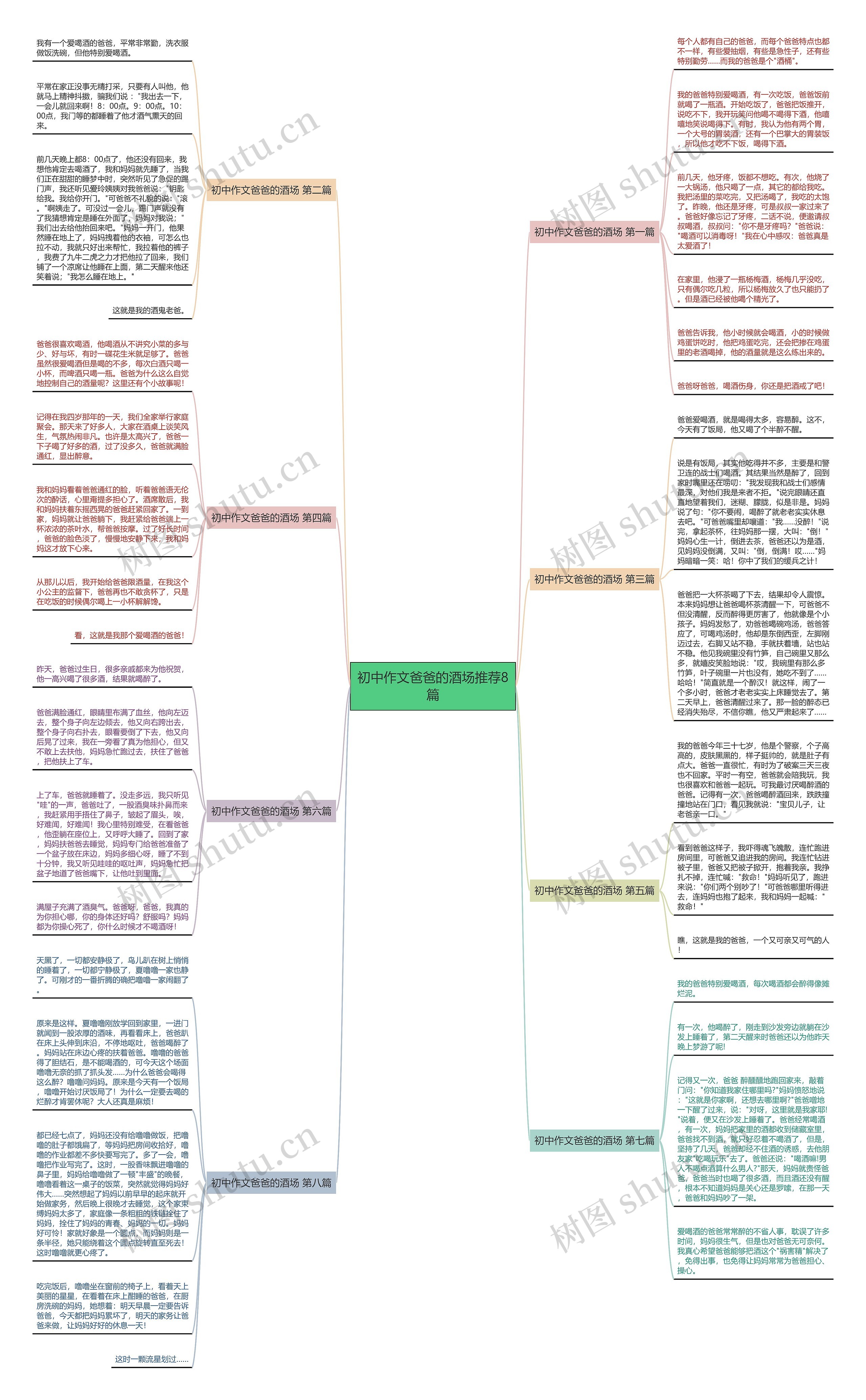 初中作文爸爸的酒场推荐8篇 初中作文爸爸的酒场推荐8篇