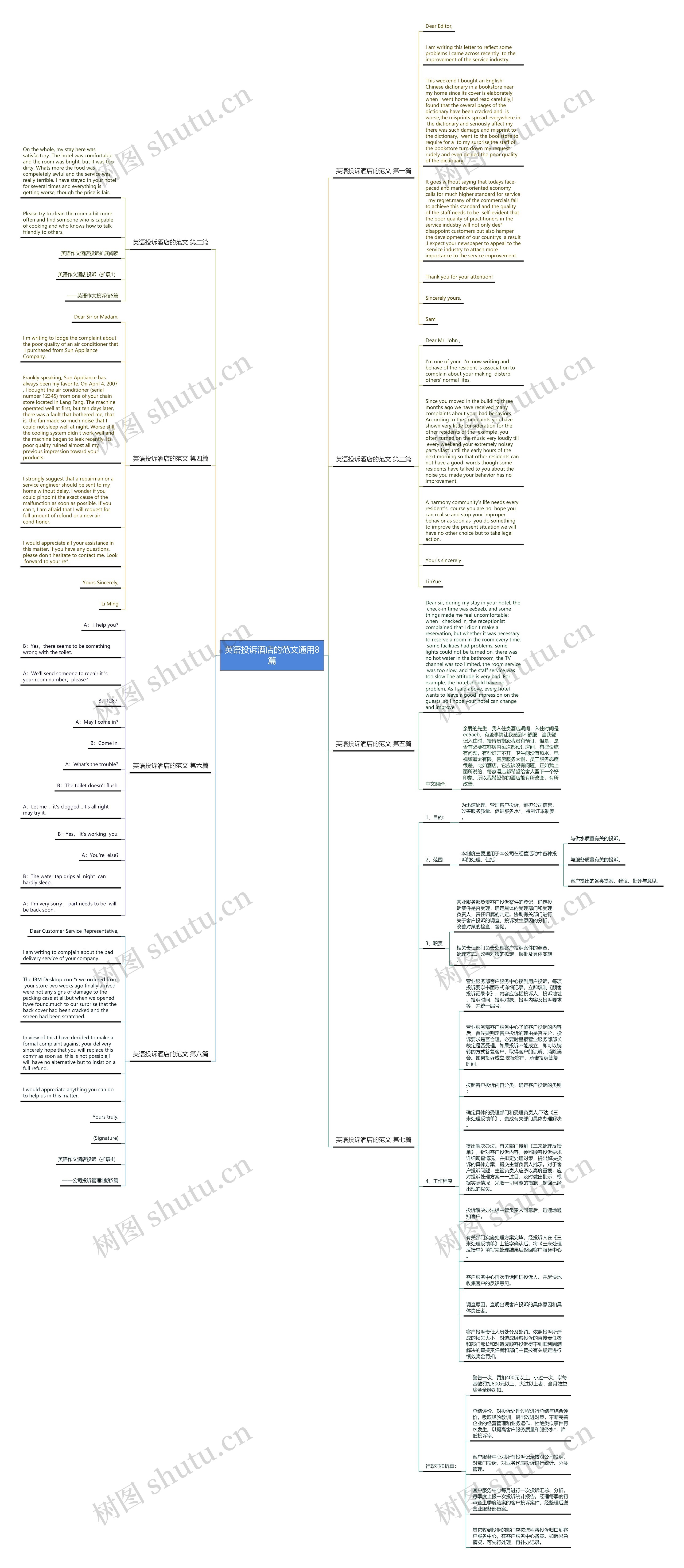 英语投诉酒店的范文通用8篇思维导图
