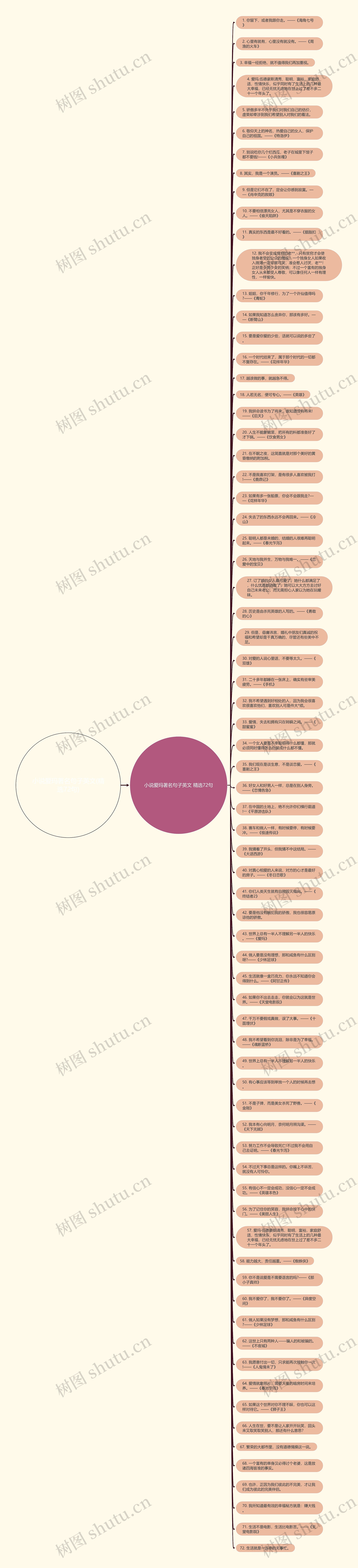小说爱玛著名句子英文(精选72句)思维导图