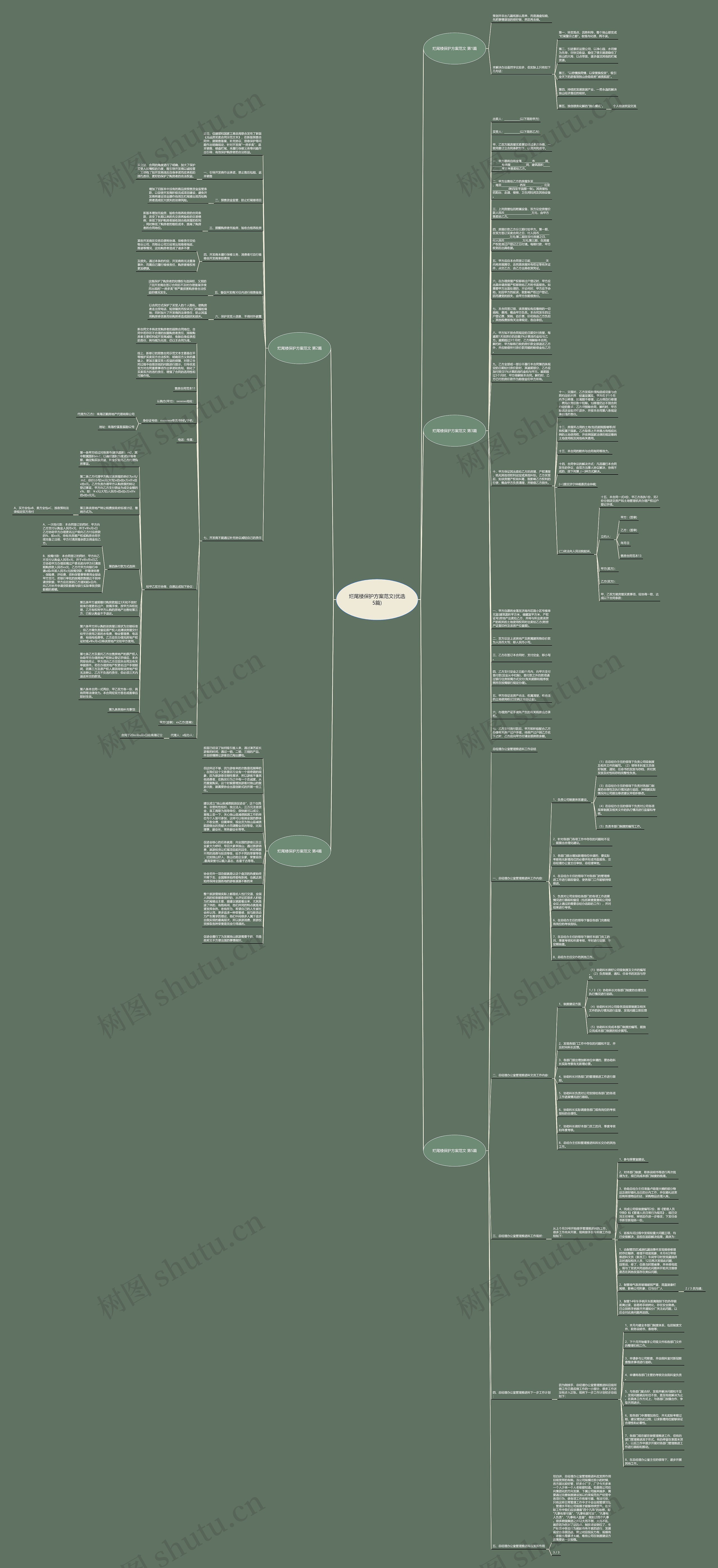 烂尾楼保护方案范文(优选5篇)思维导图