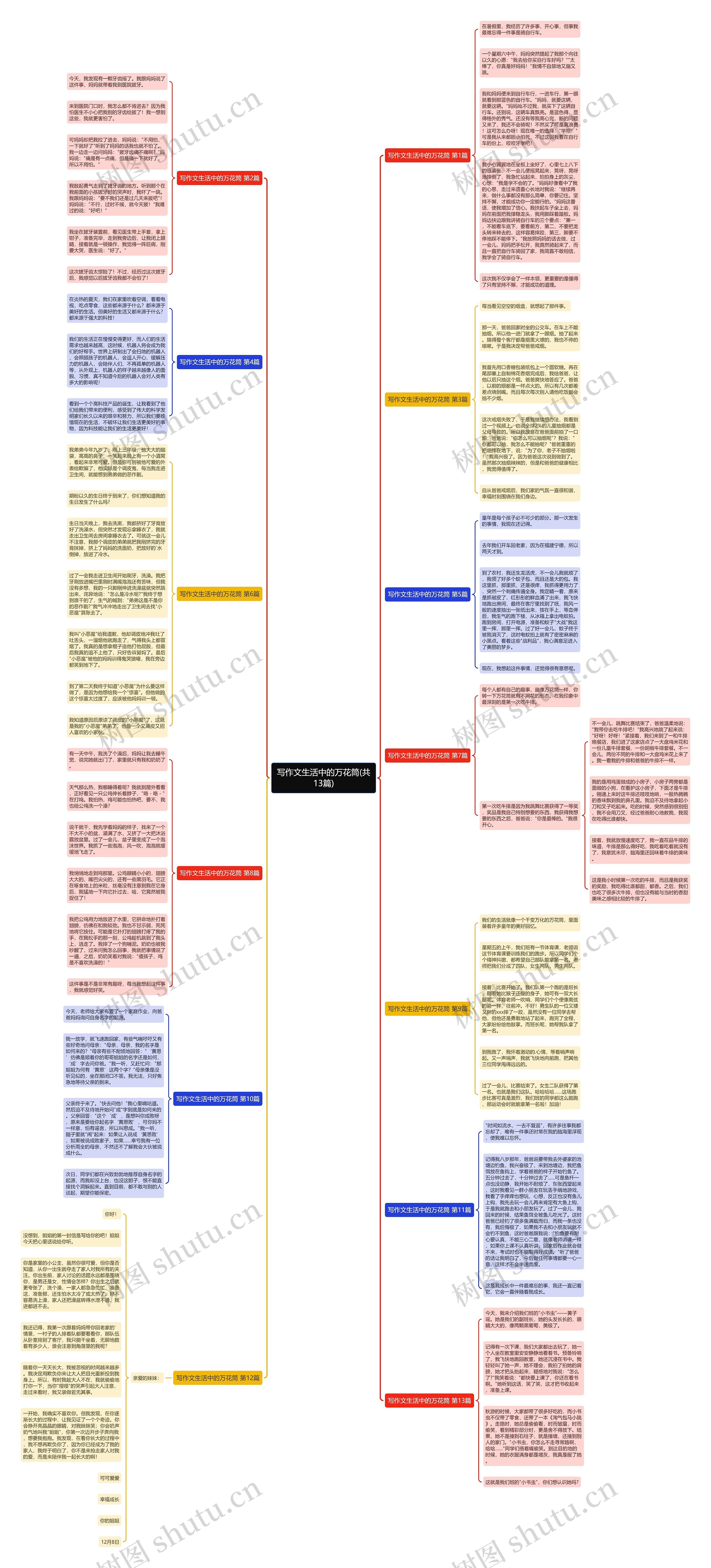 写作文生活中的万花筒(共13篇)思维导图