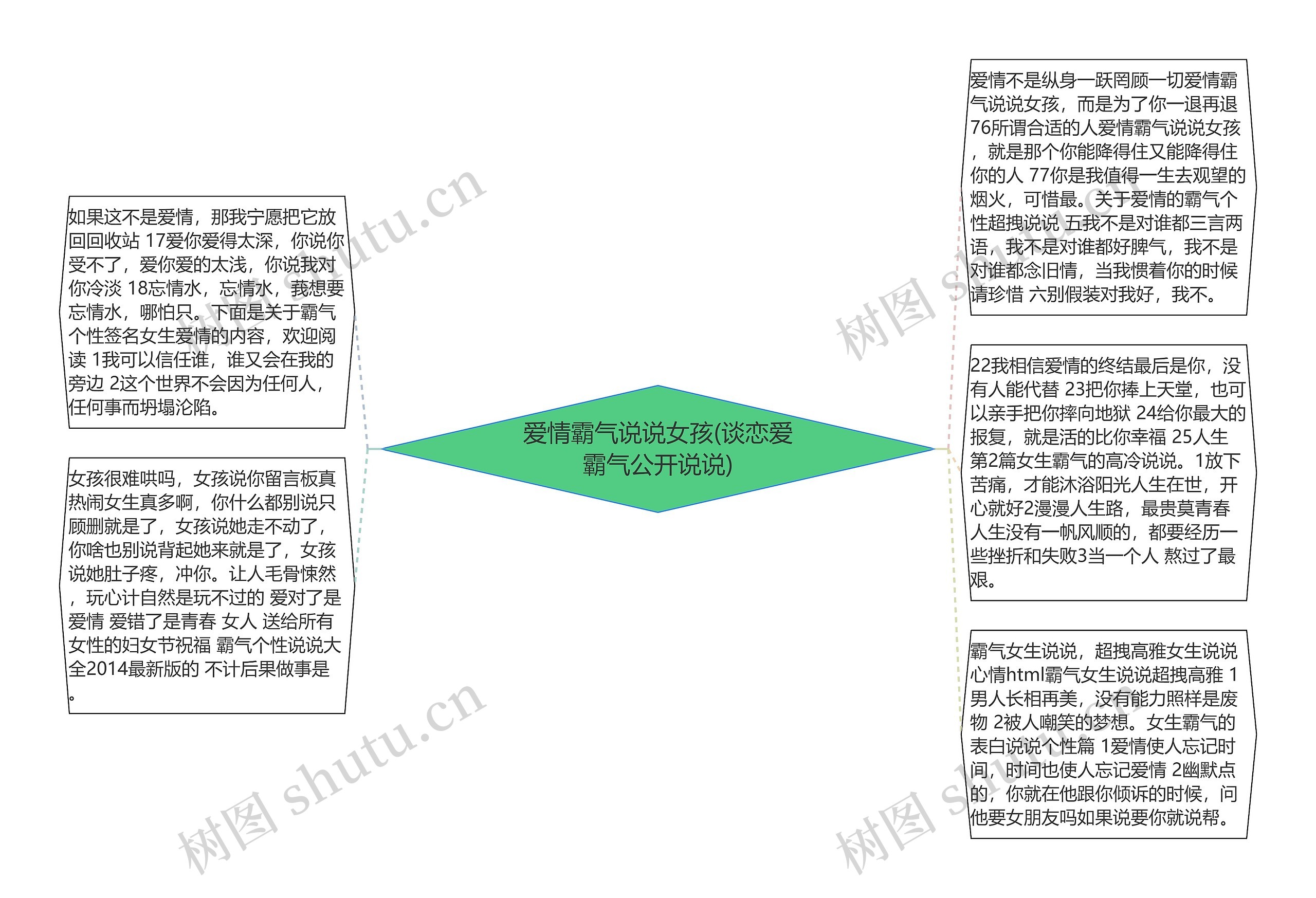 爱情霸气说说女孩(谈恋爱霸气公开说说)思维导图