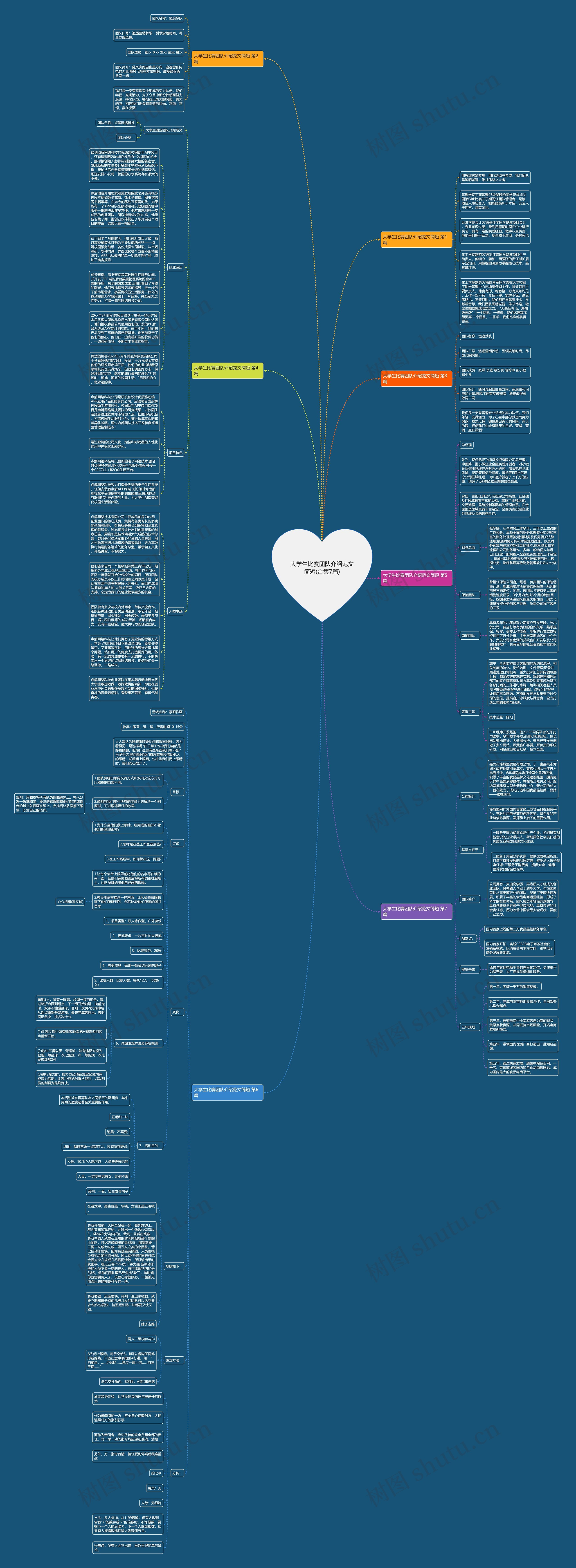 大学生比赛团队介绍范文简短(合集7篇)思维导图