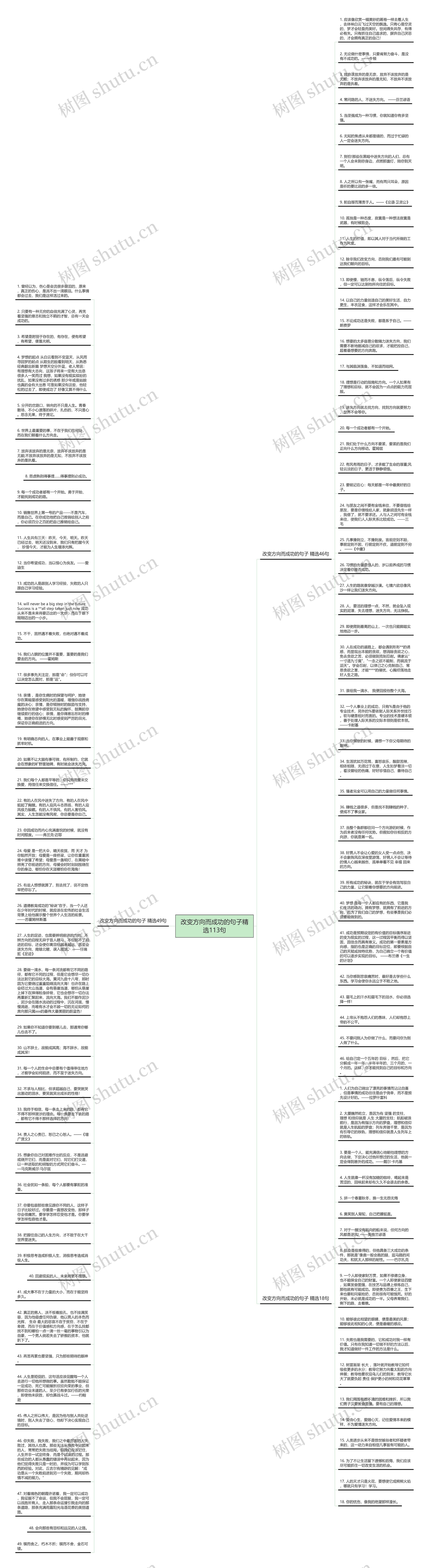 改变方向而成功的句子精选113句思维导图