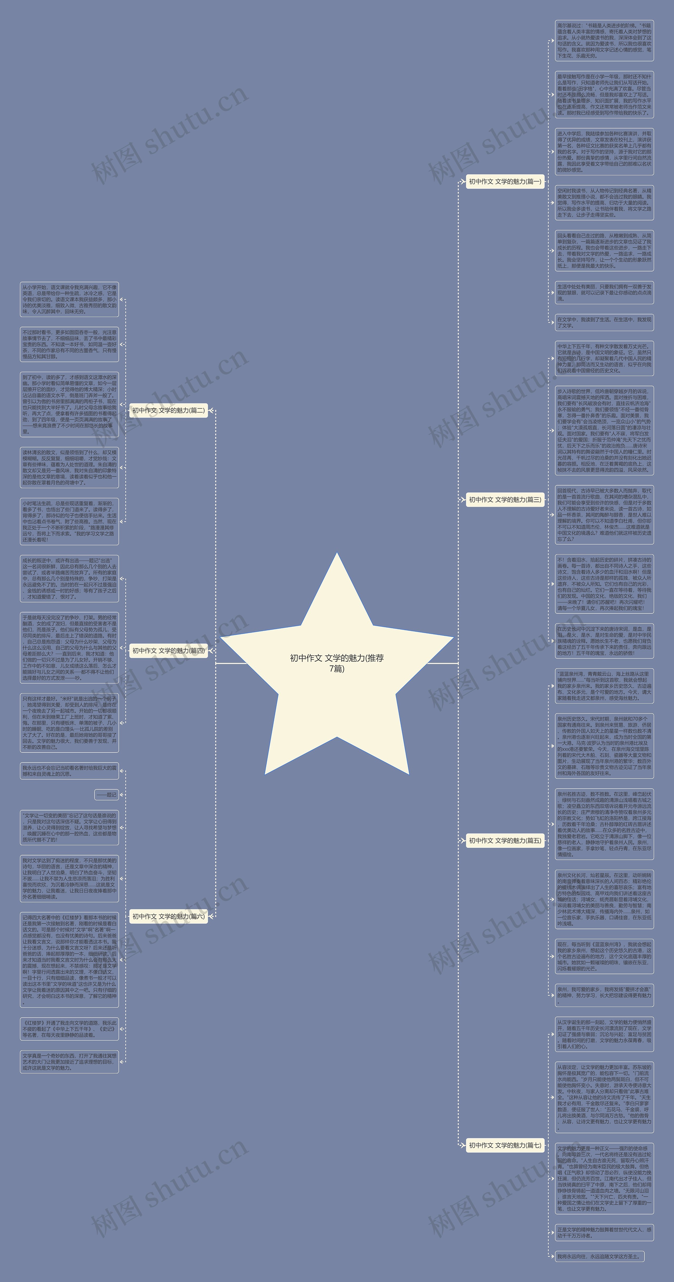初中作文 文学的魅力(推荐7篇)思维导图