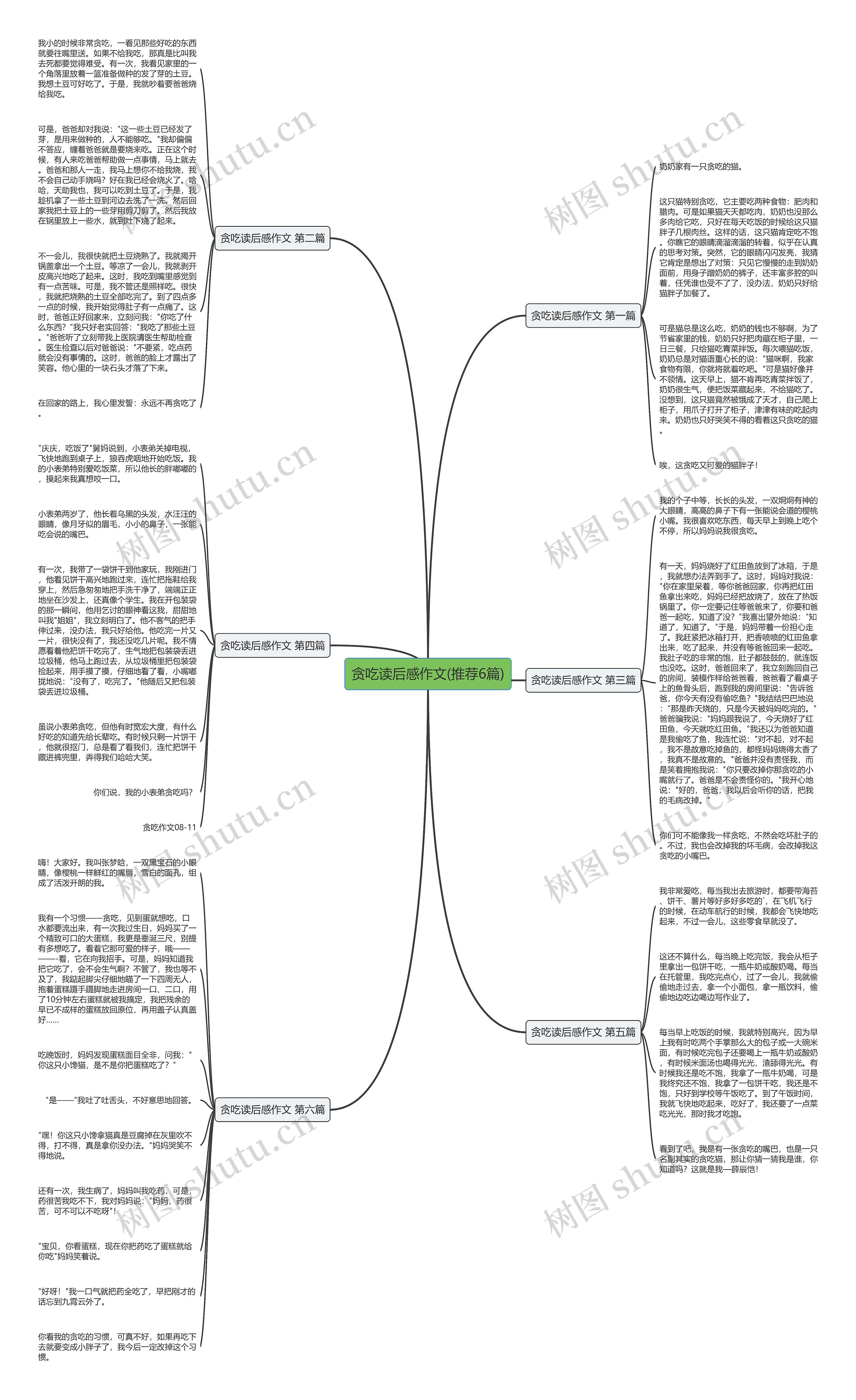 贪吃读后感作文(推荐6篇)思维导图