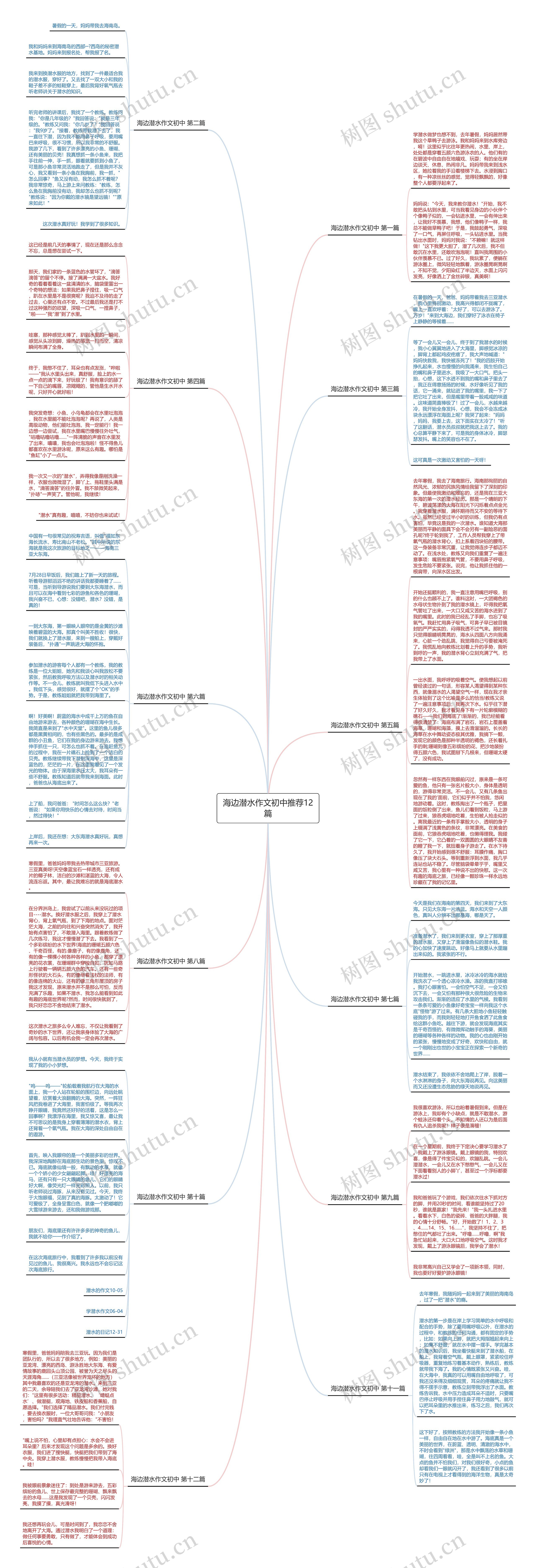 海边潜水作文初中推荐12篇思维导图