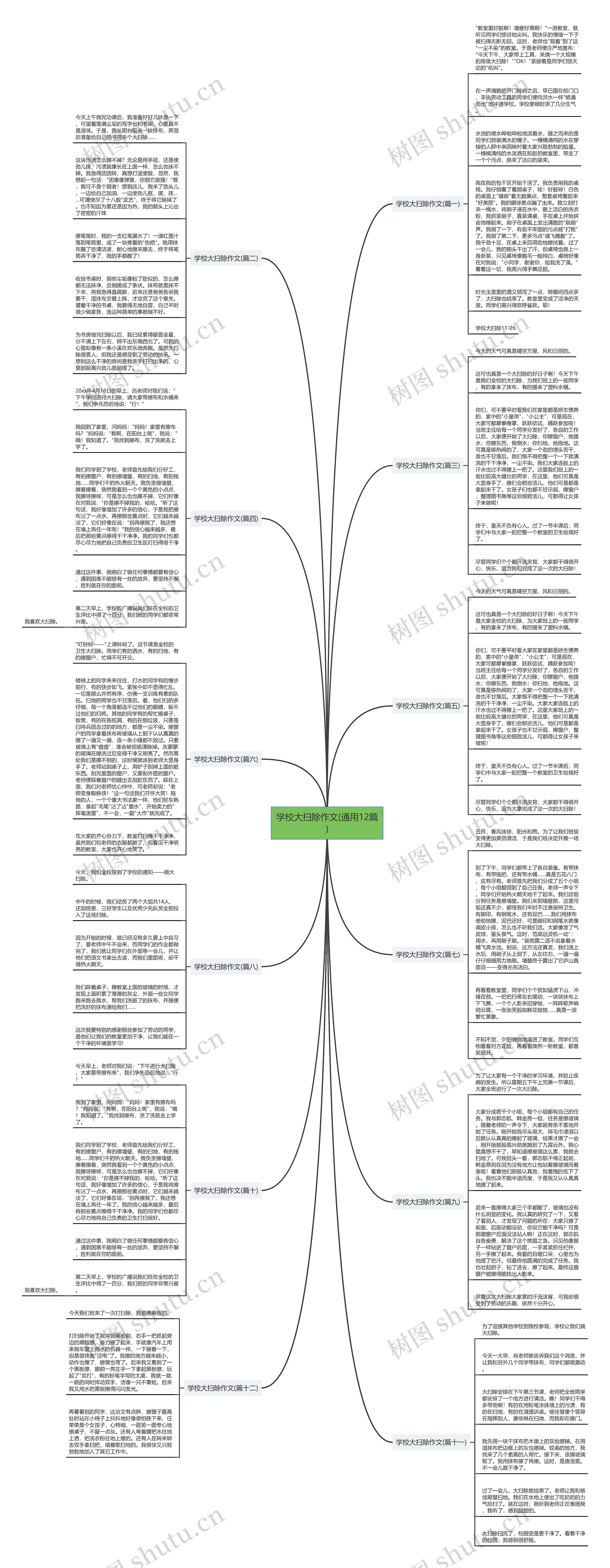 学校大扫除作文(通用12篇)思维导图