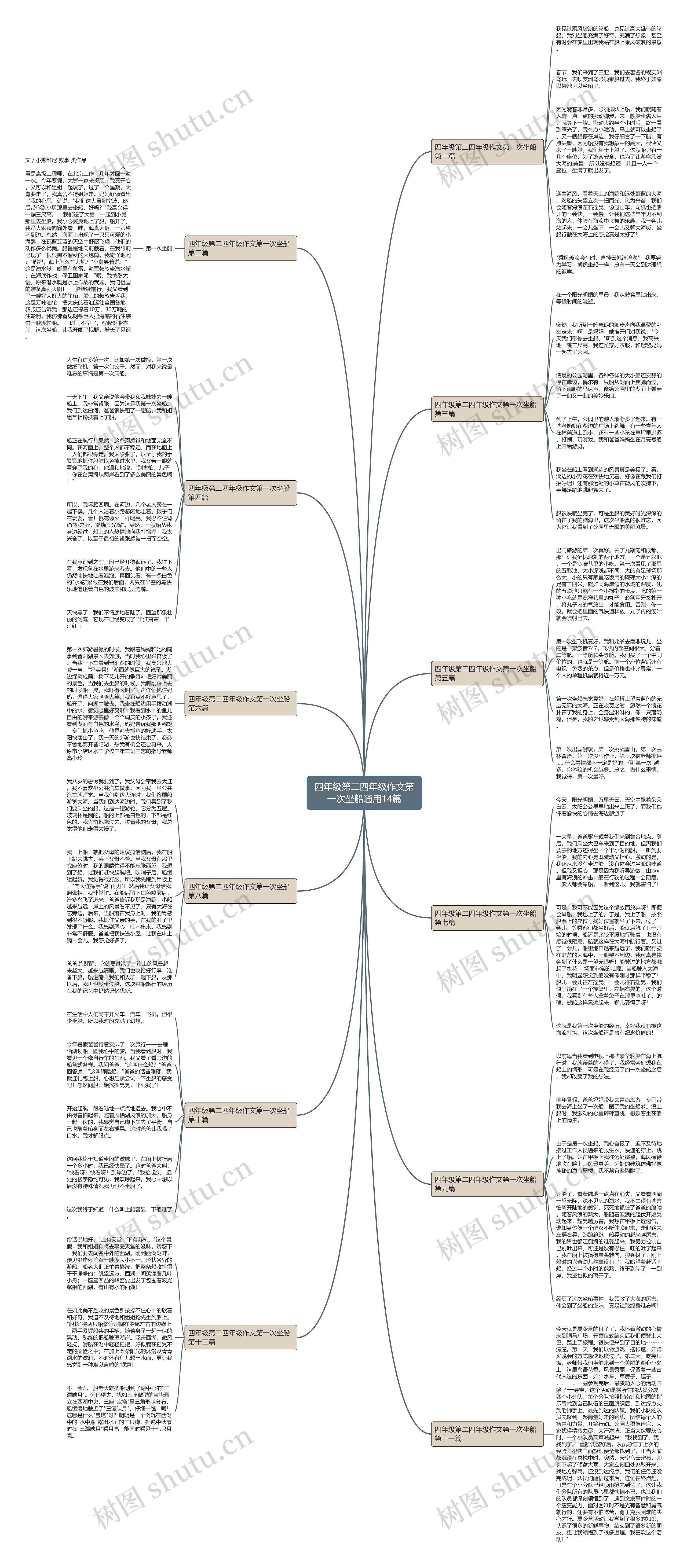 四年级第二四年级作文第一次坐船通用14篇思维导图
