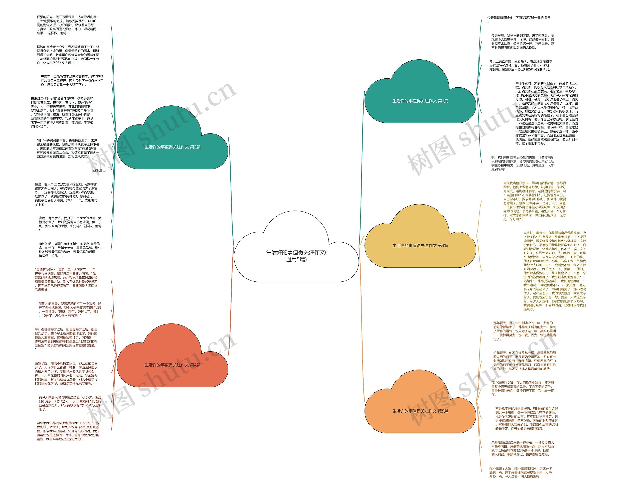 生活许的事值得关注作文(通用5篇)思维导图